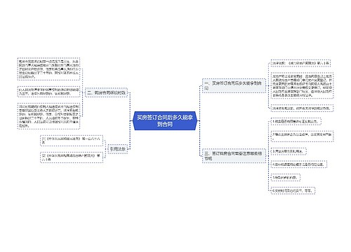 买房签订合同后多久能拿到合同