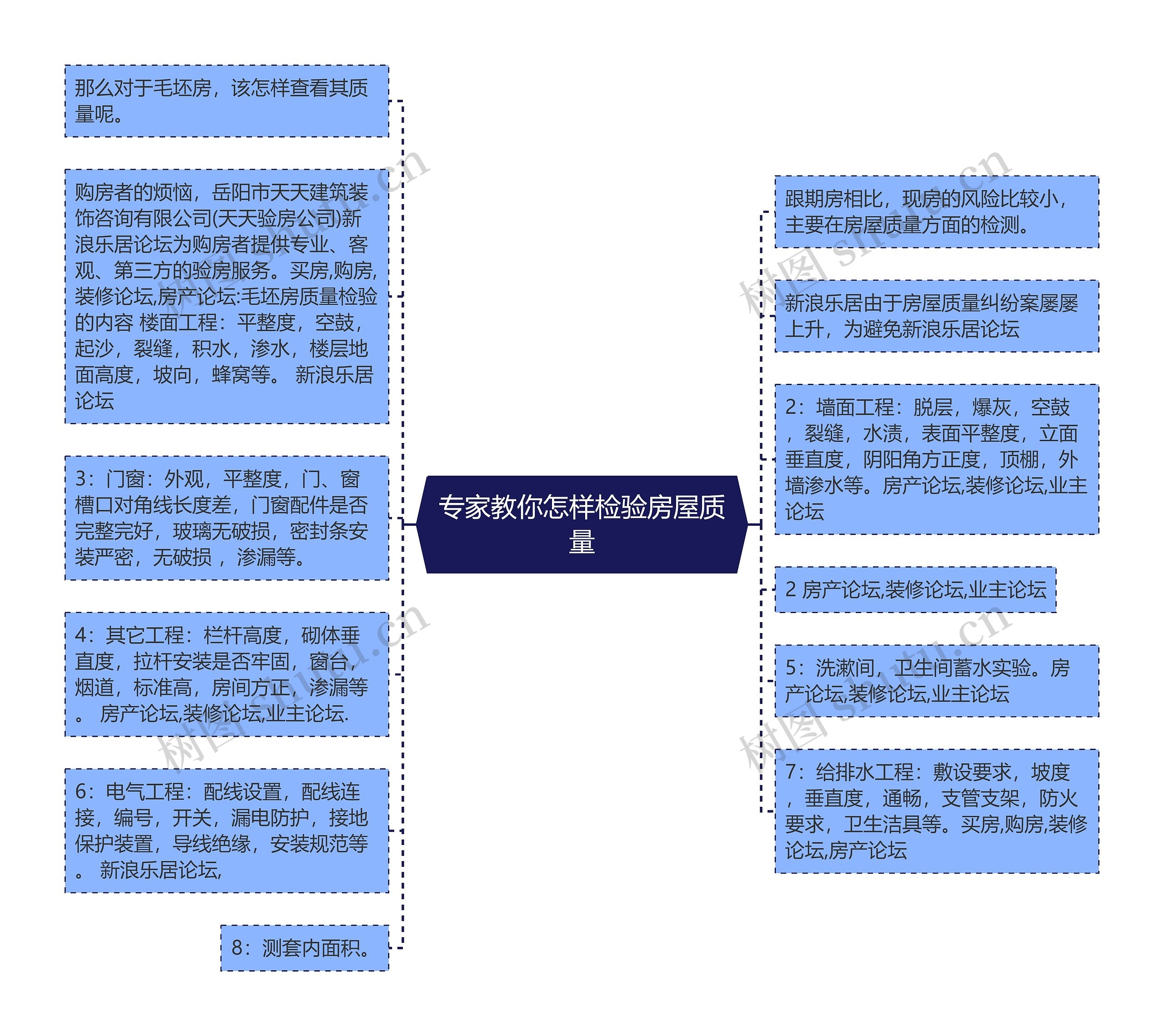 专家教你怎样检验房屋质量