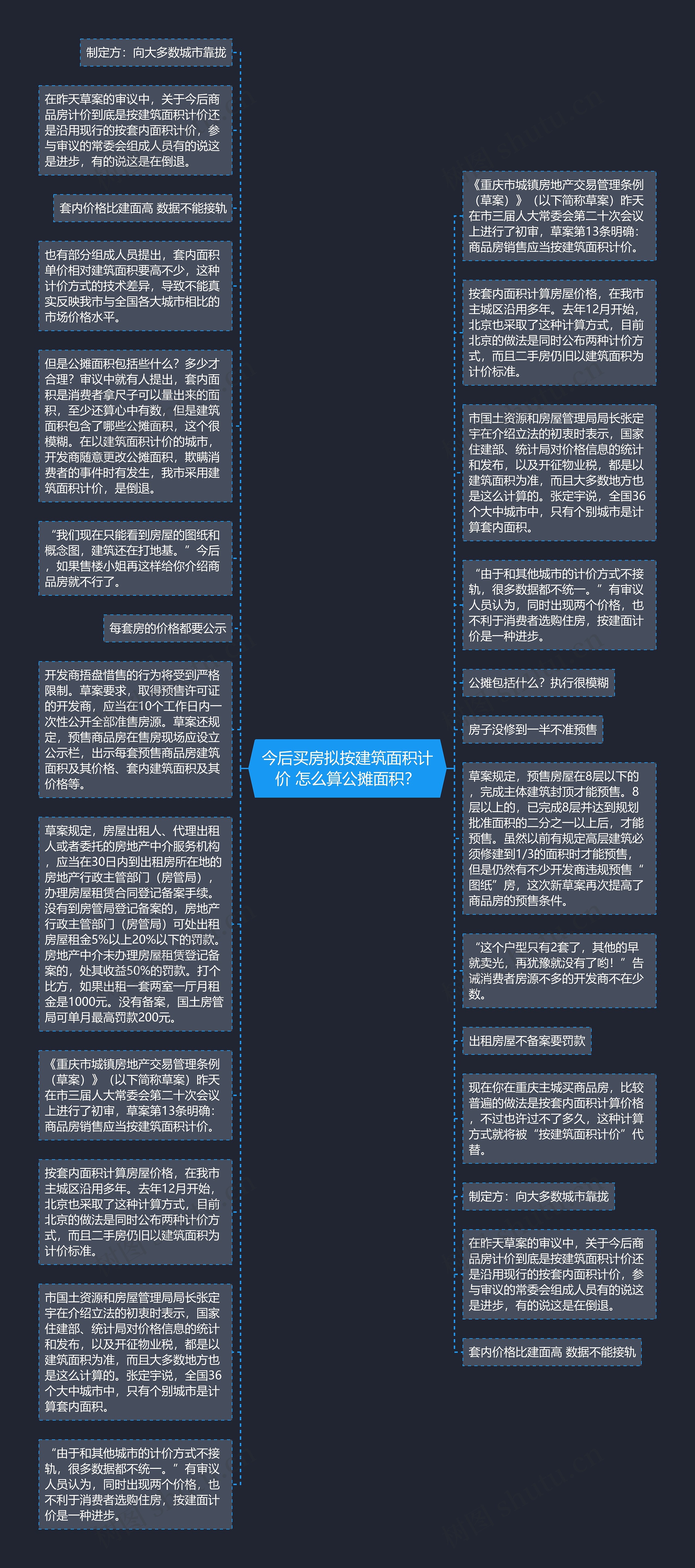 今后买房拟按建筑面积计价 怎么算公摊面积？