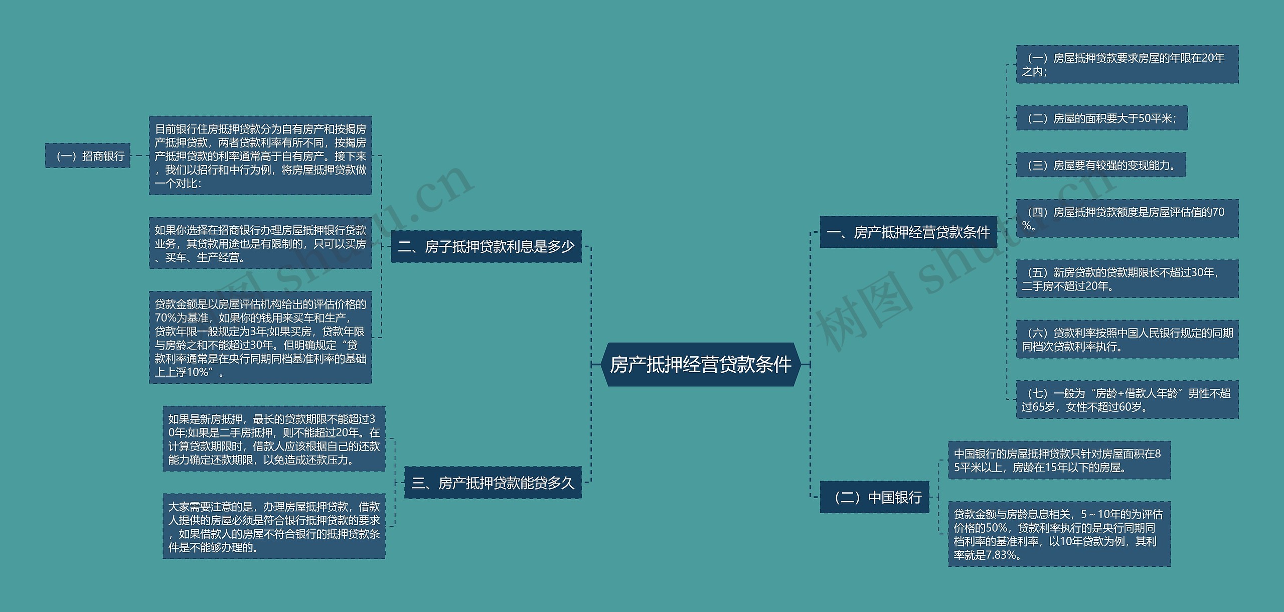 房产抵押经营贷款条件 房产抵押经营贷款条件