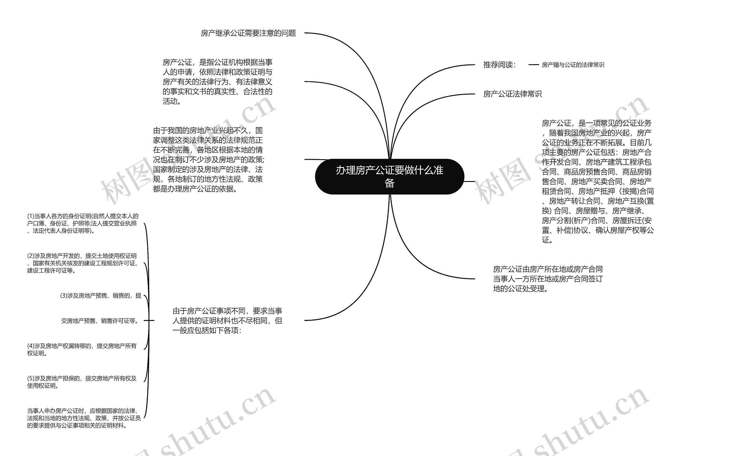 办理房产公证要做什么准备思维导图