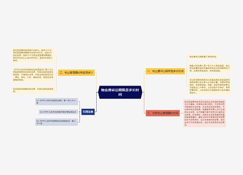 物业费诉讼期限是多长时间