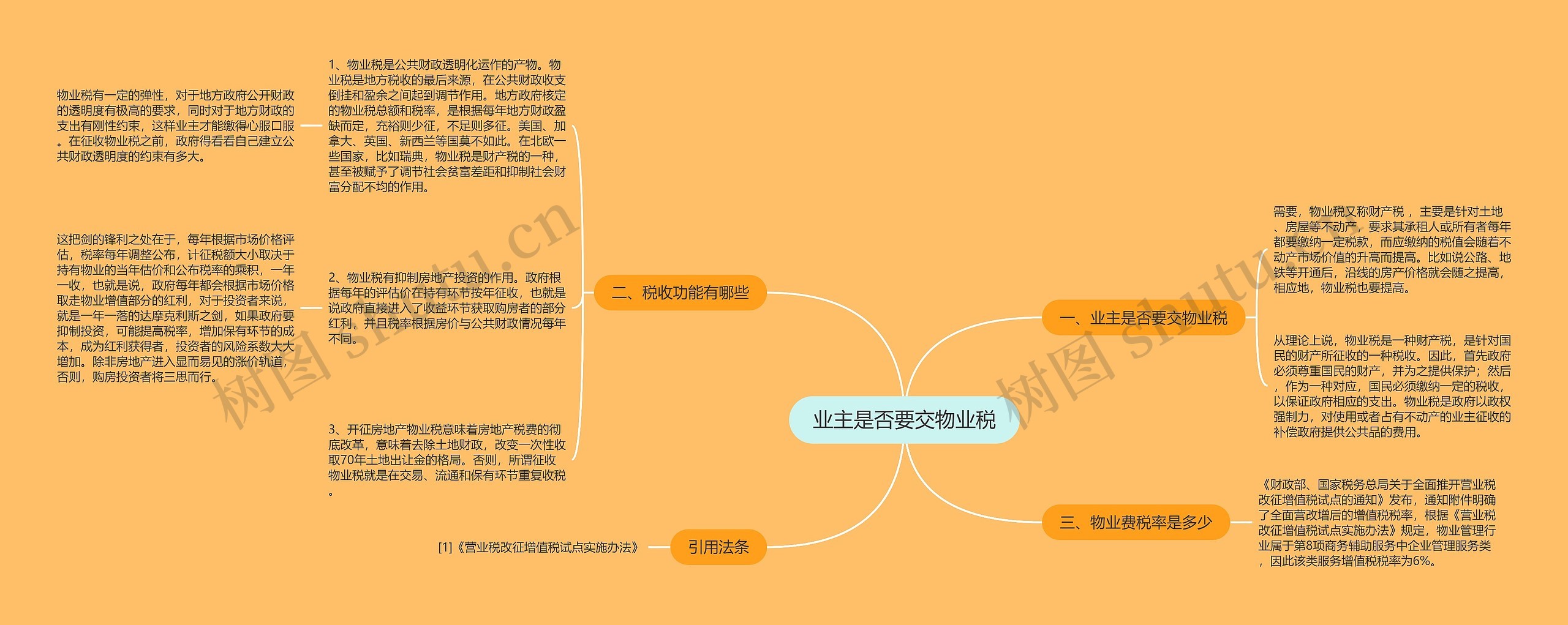 业主是否要交物业税思维导图