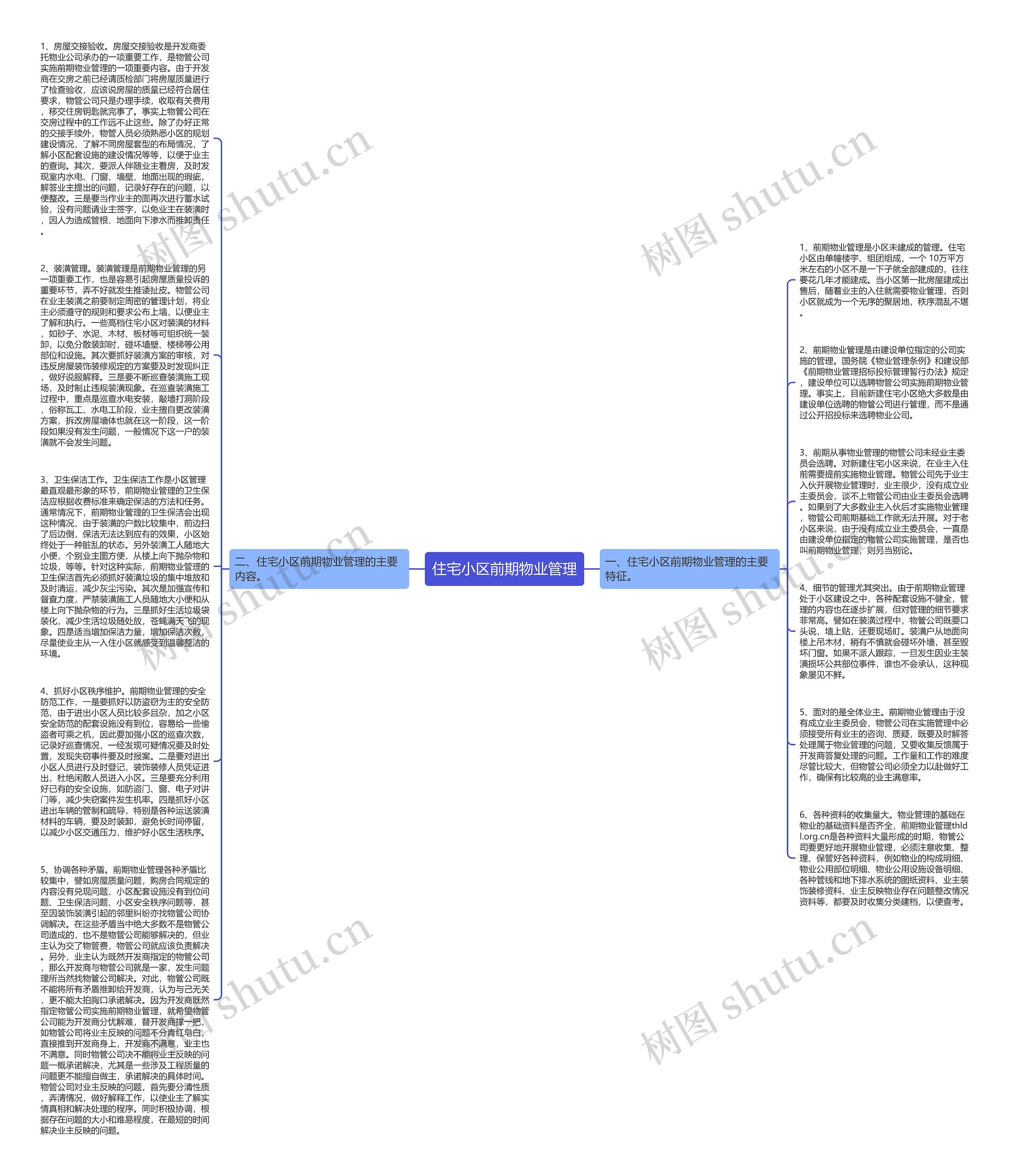 住宅小区前期物业管理思维导图