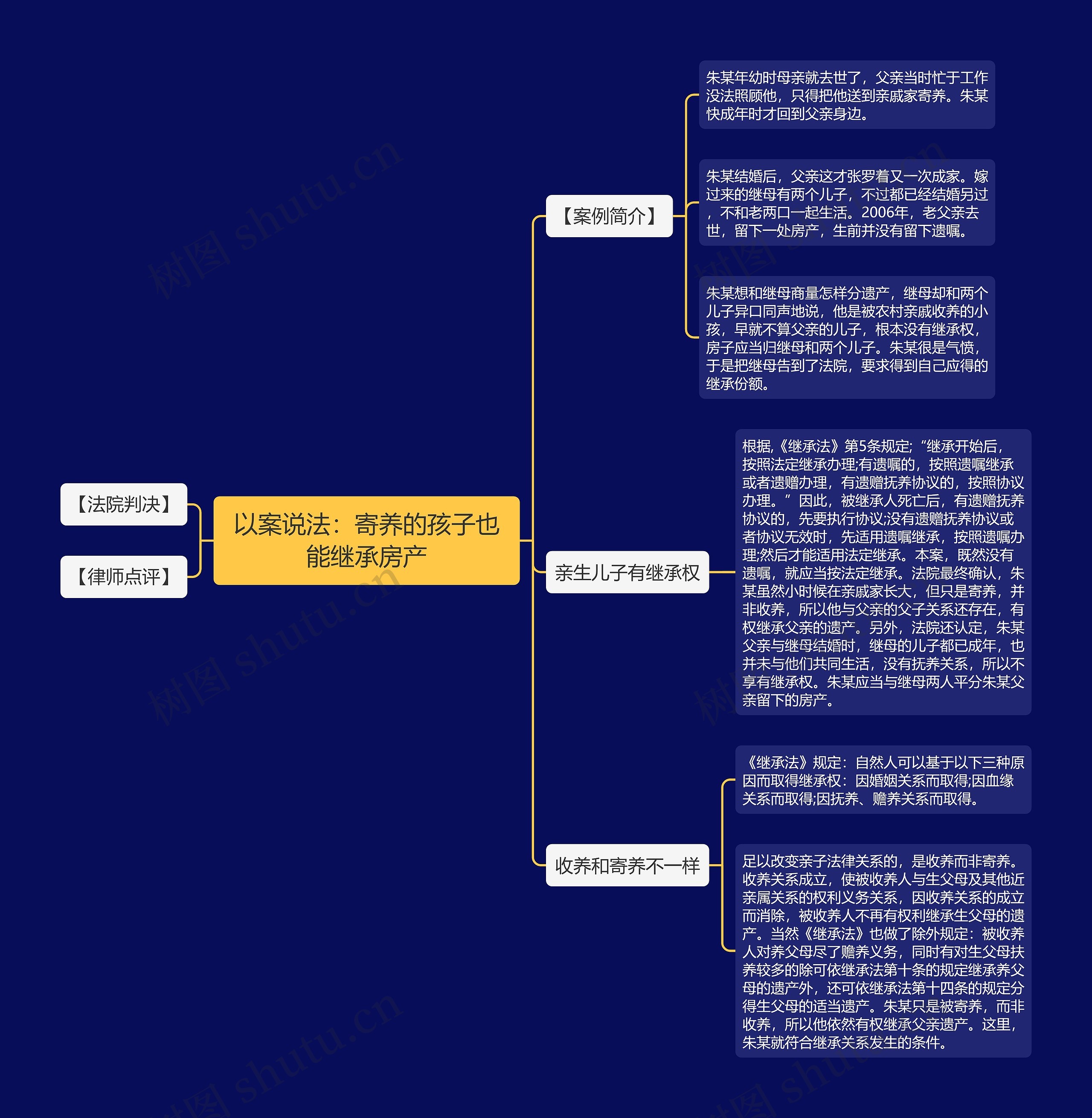 以案说法：寄养的孩子也能继承房产