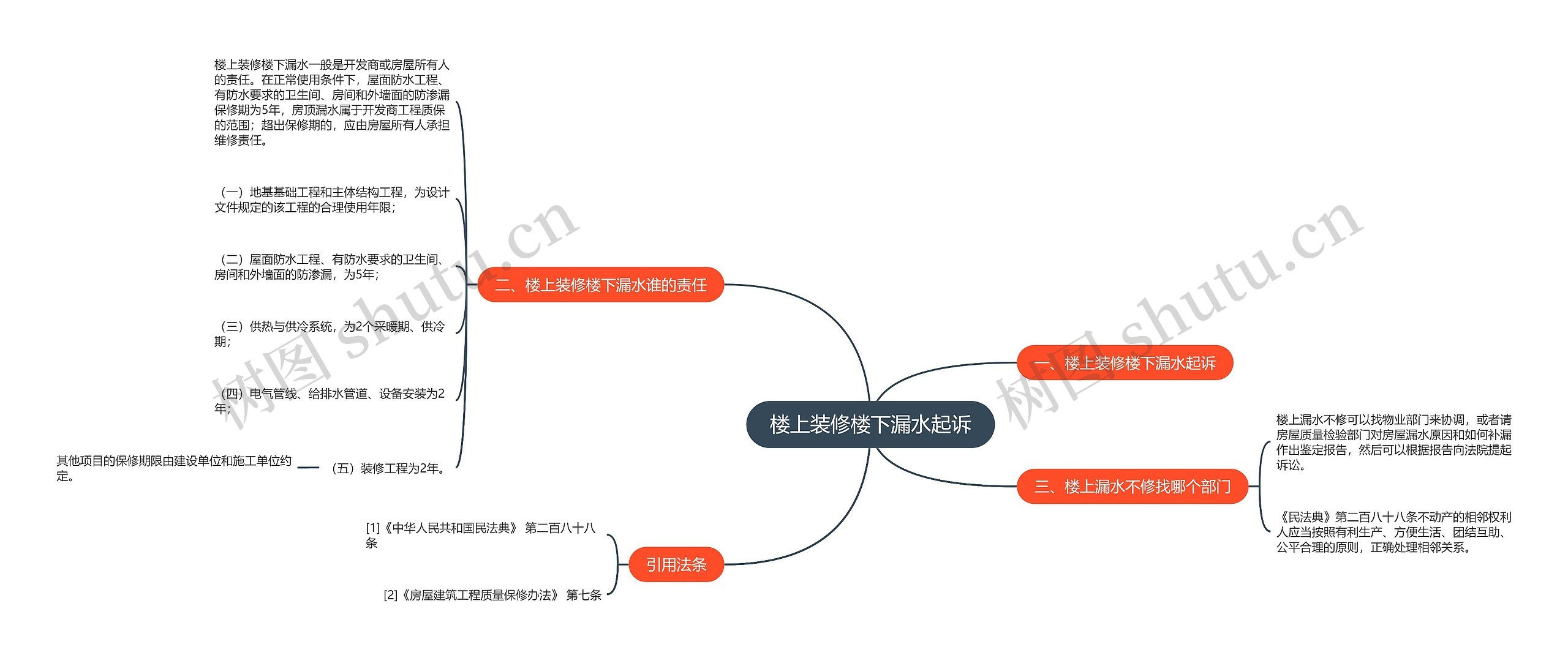 楼上装修楼下漏水起诉