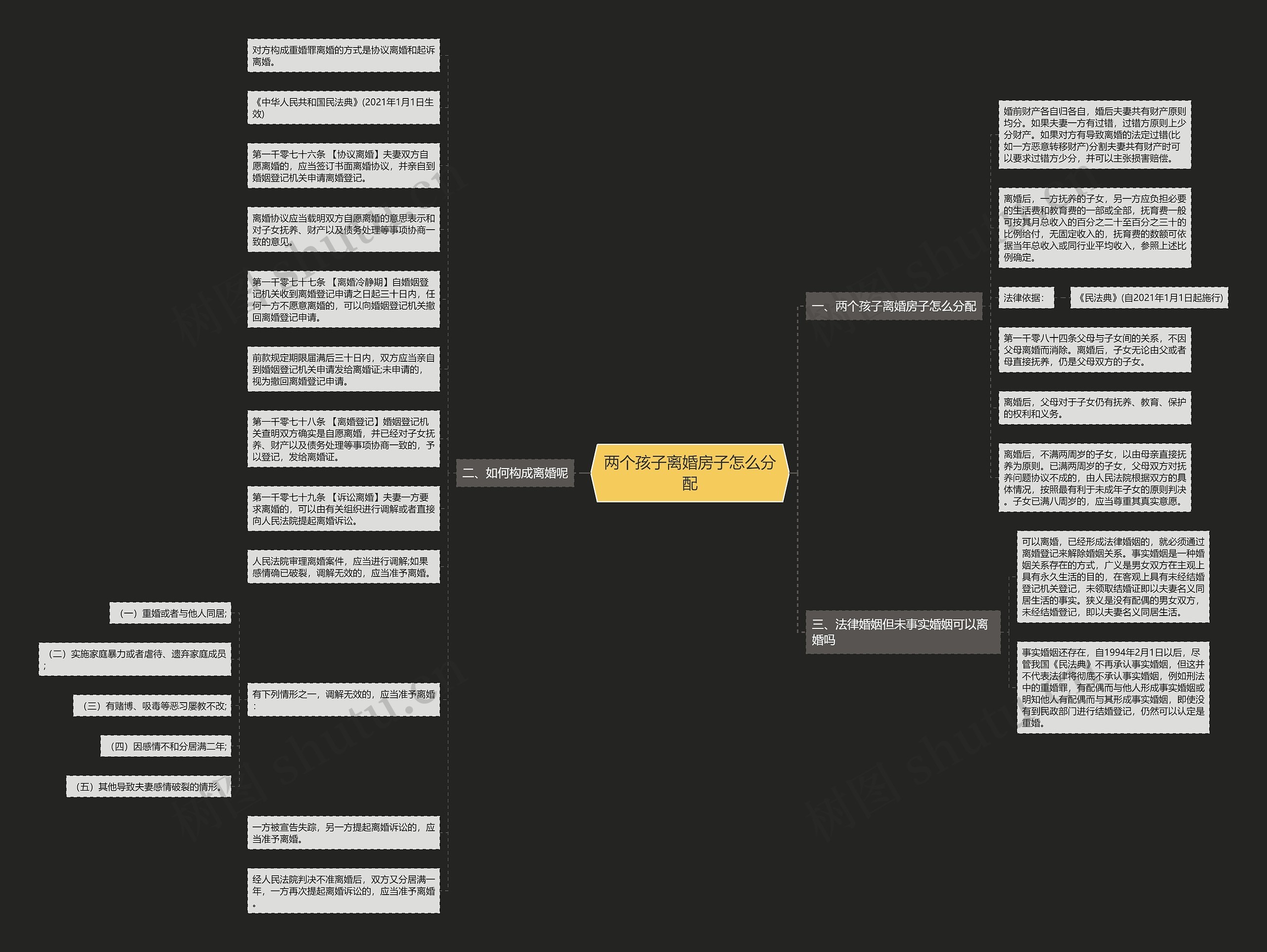 两个孩子离婚房子怎么分配思维导图