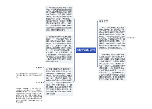 房屋变更登记程序