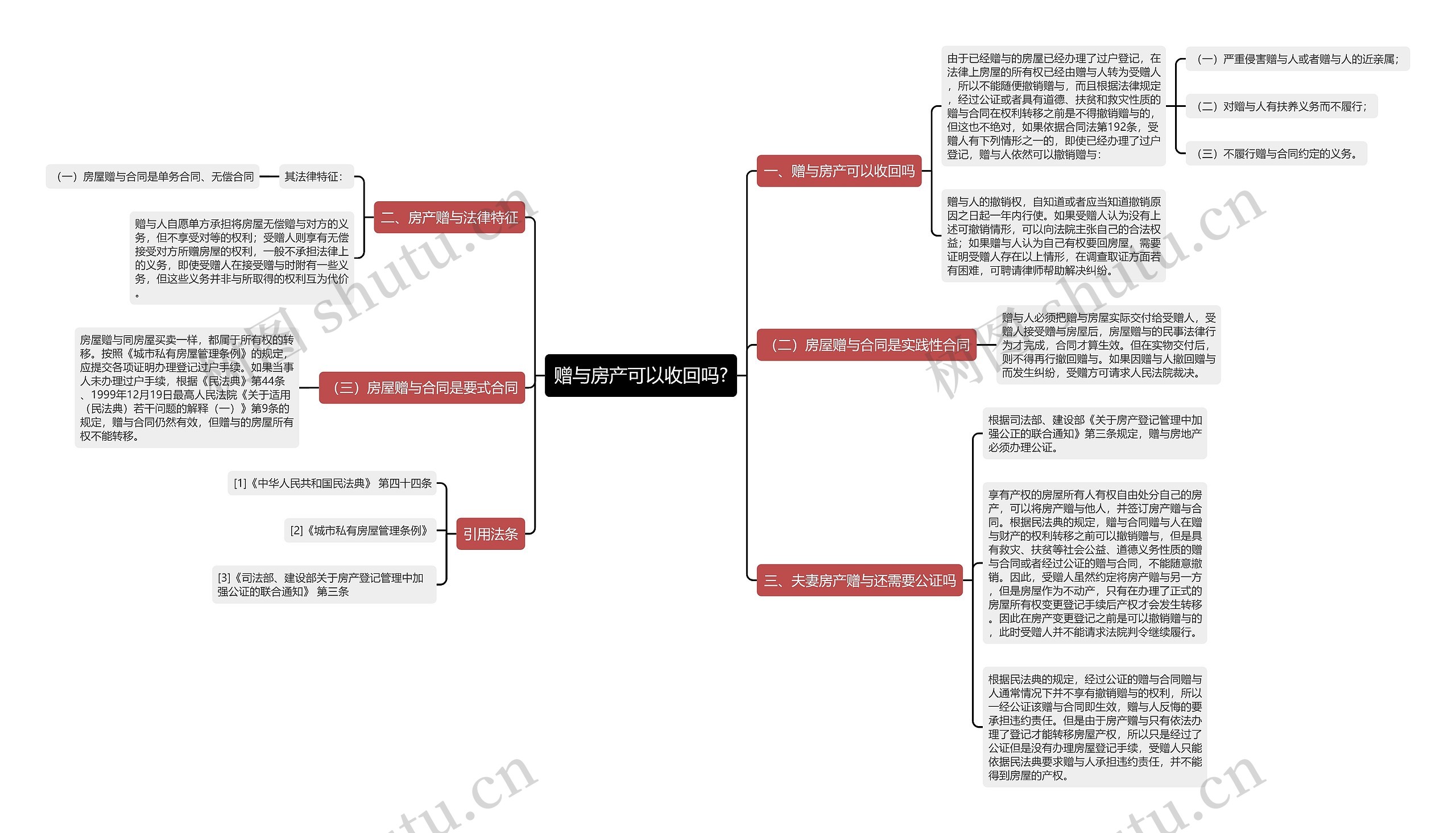 赠与房产可以收回吗?思维导图