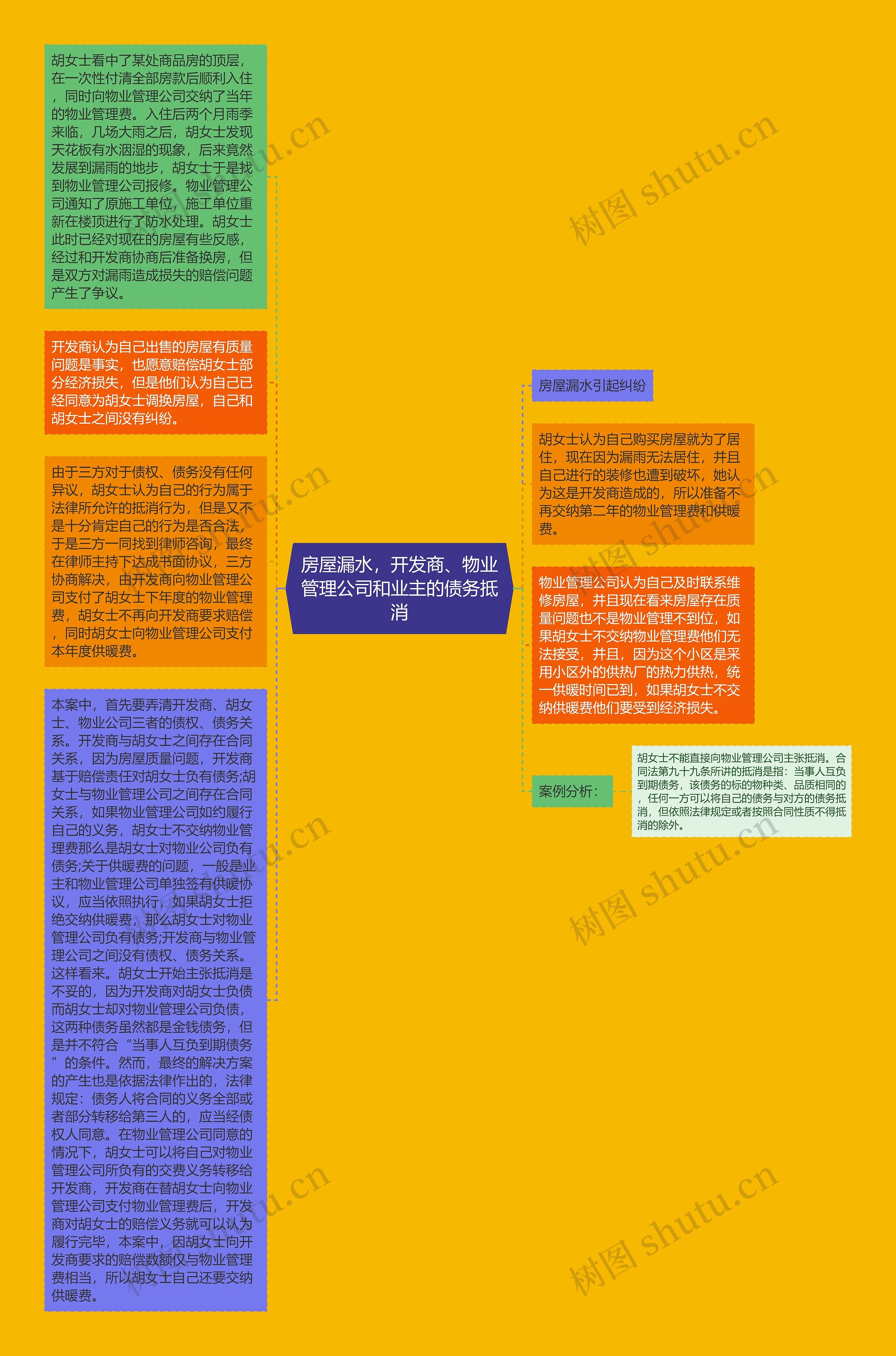 房屋漏水，开发商、物业管理公司和业主的债务抵消