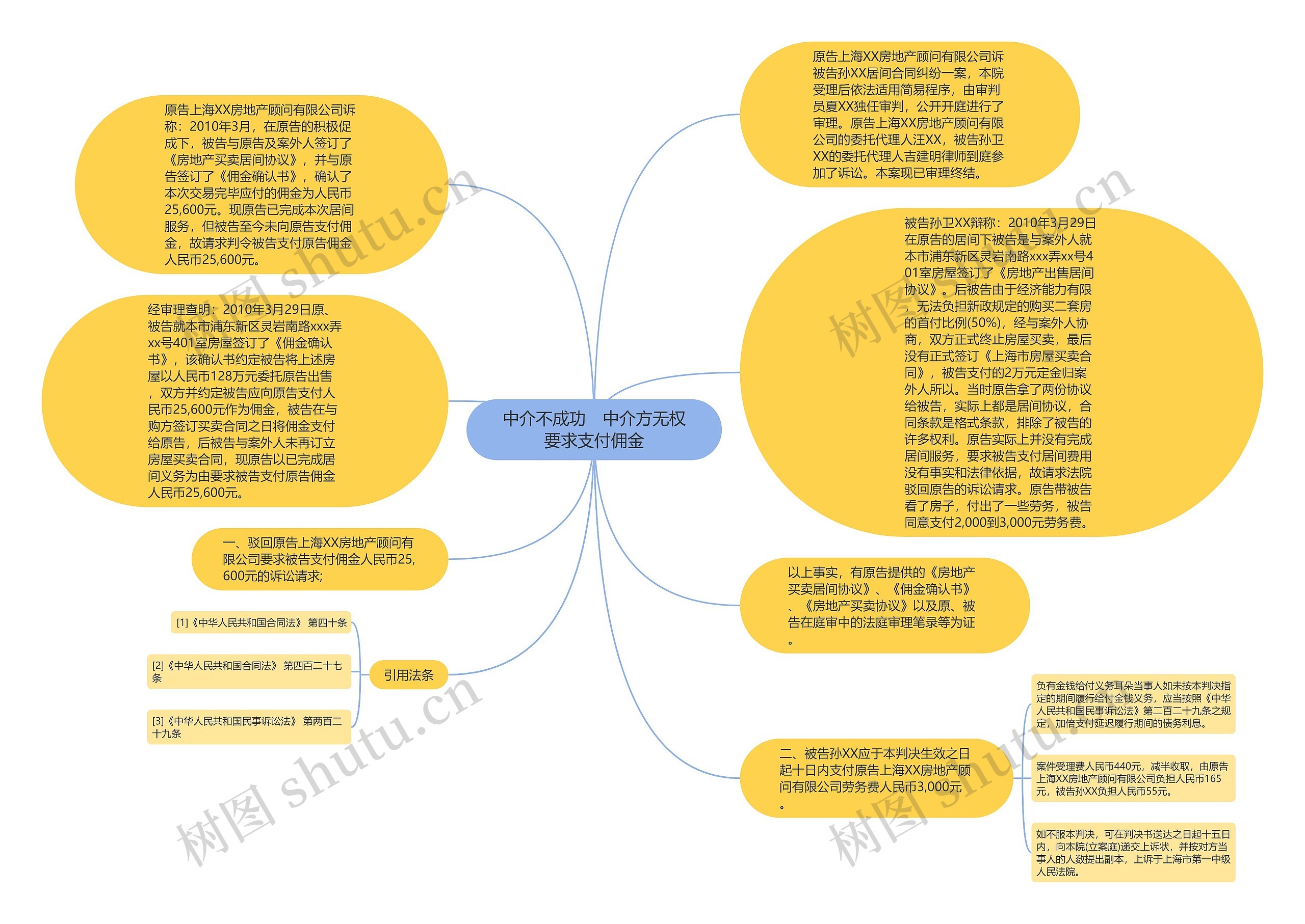 中介不成功　中介方无权要求支付佣金思维导图