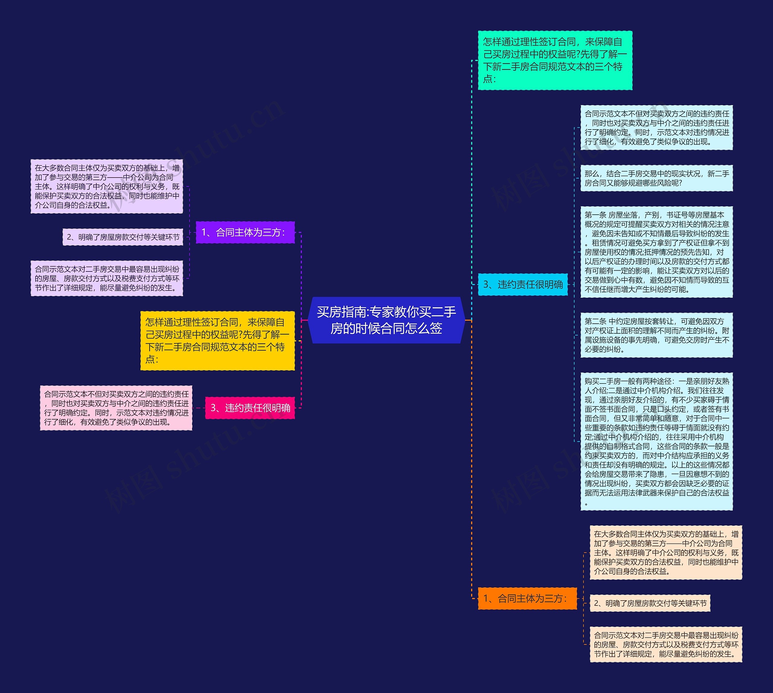买房指南:专家教你买二手房的时候合同怎么签 买房指南:专家教你买二手房的时候合同怎么签