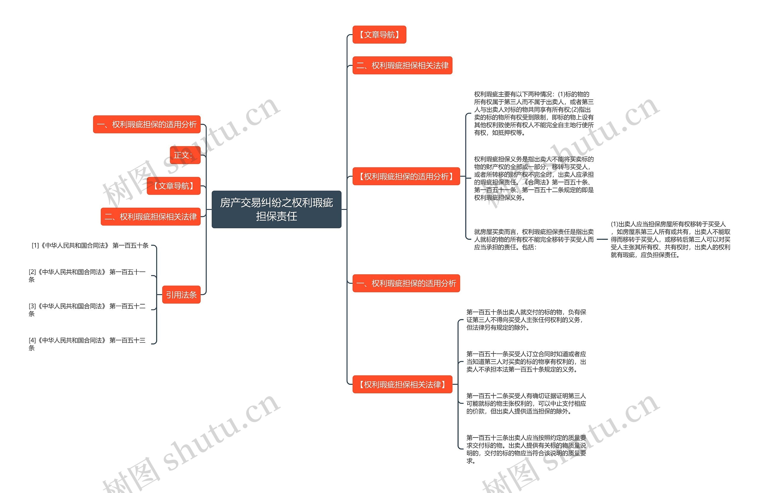 房产交易纠纷之权利瑕疵担保责任思维导图