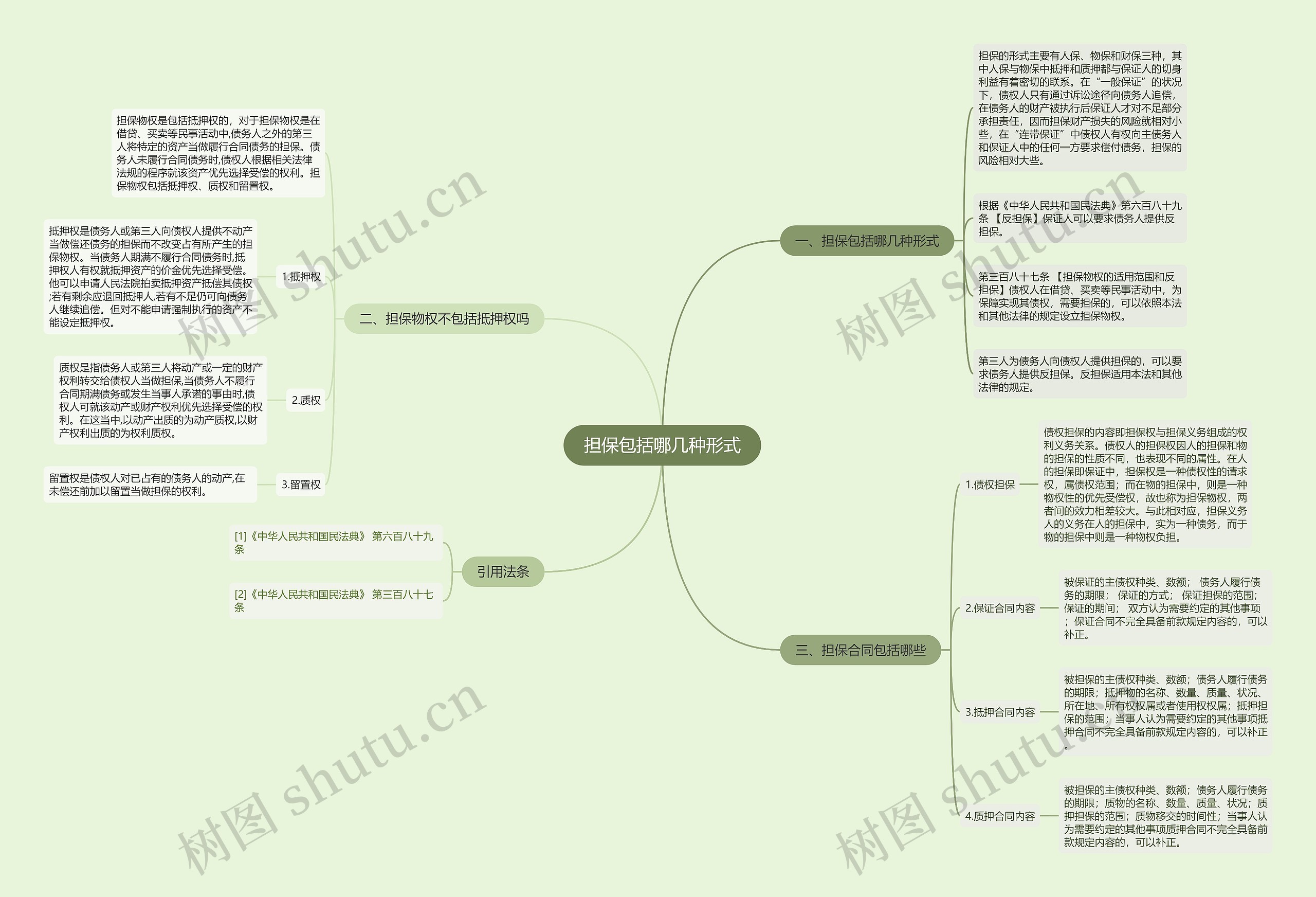 担保包括哪几种形式思维导图