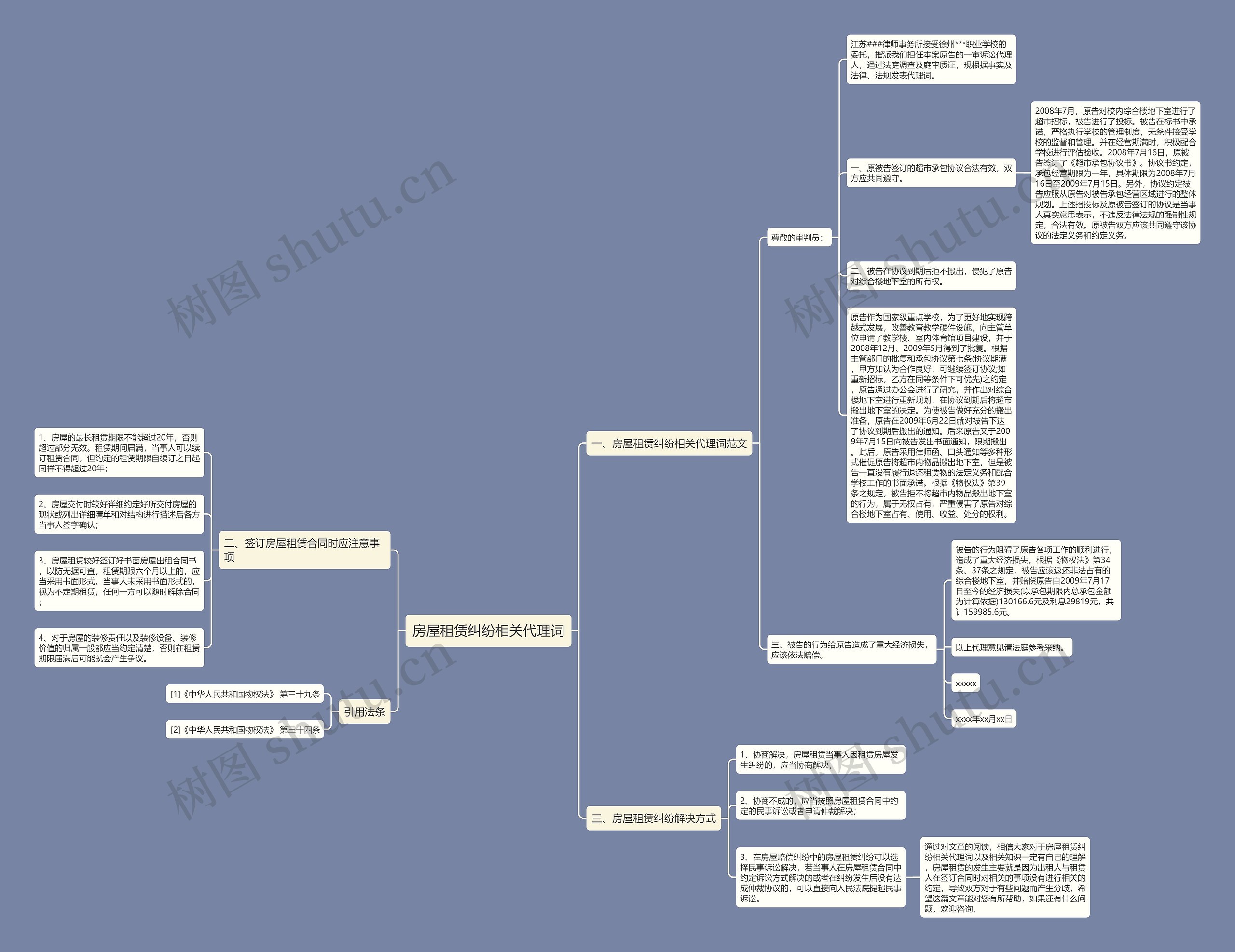 房屋租赁纠纷相关代理词思维导图