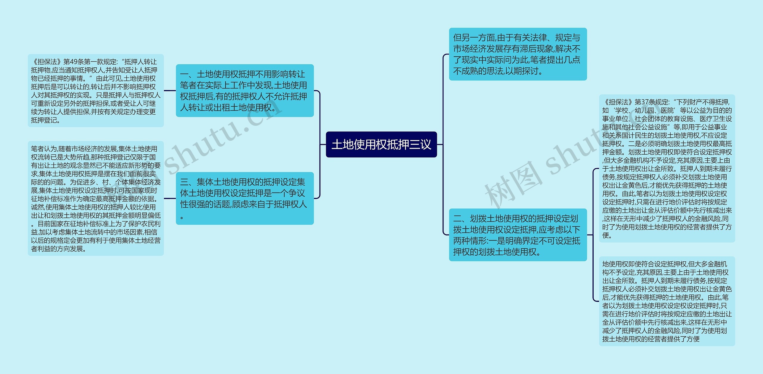 土地使用权抵押三议思维导图