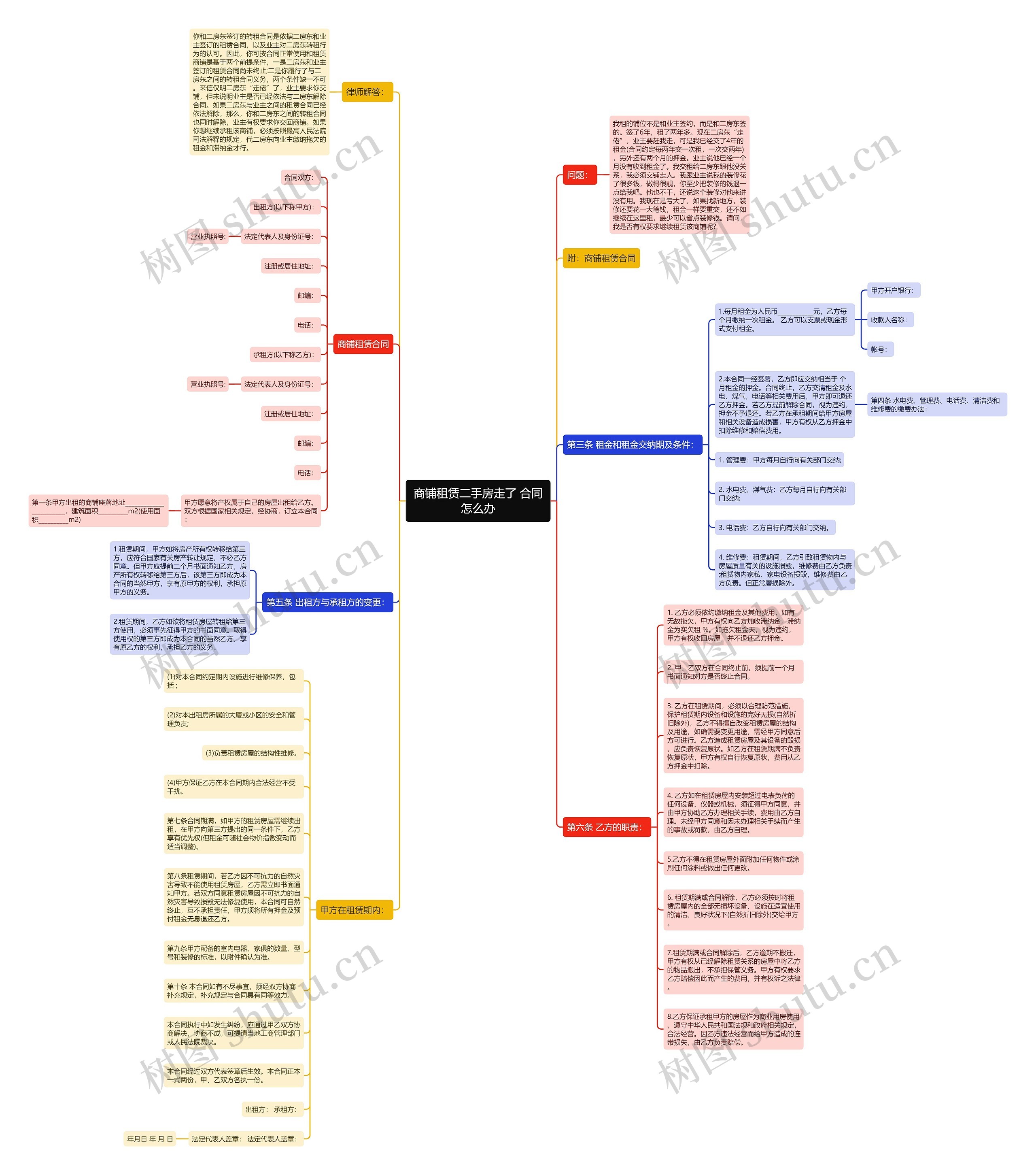 商铺租赁二手房走了 合同怎么办思维导图