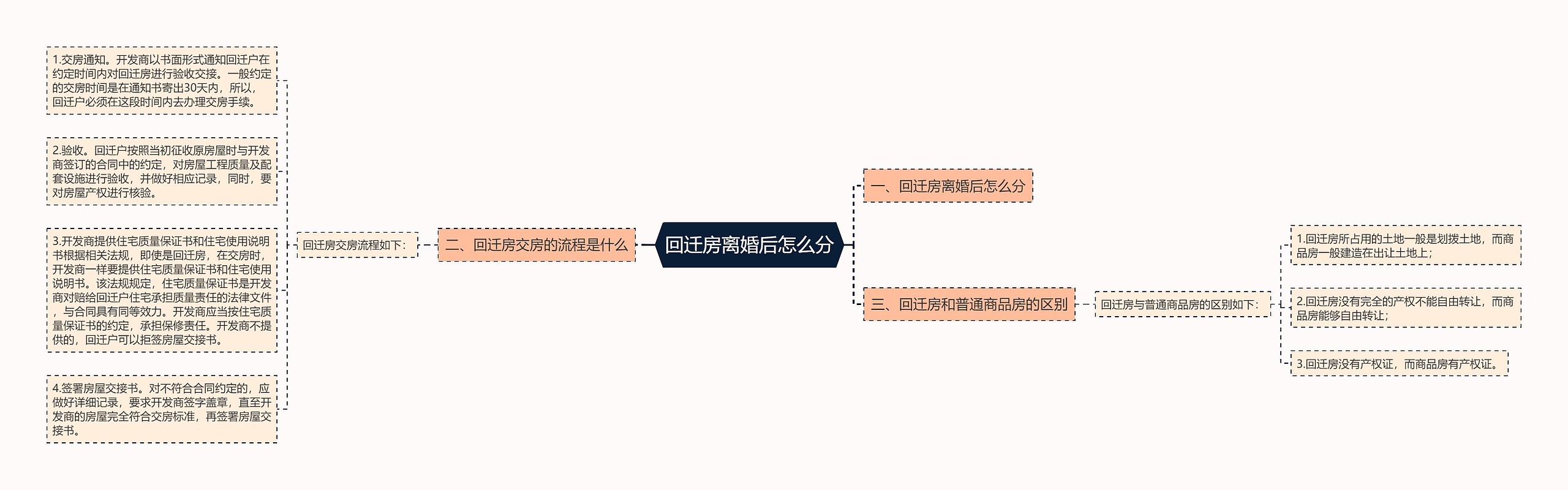 回迁房离婚后怎么分