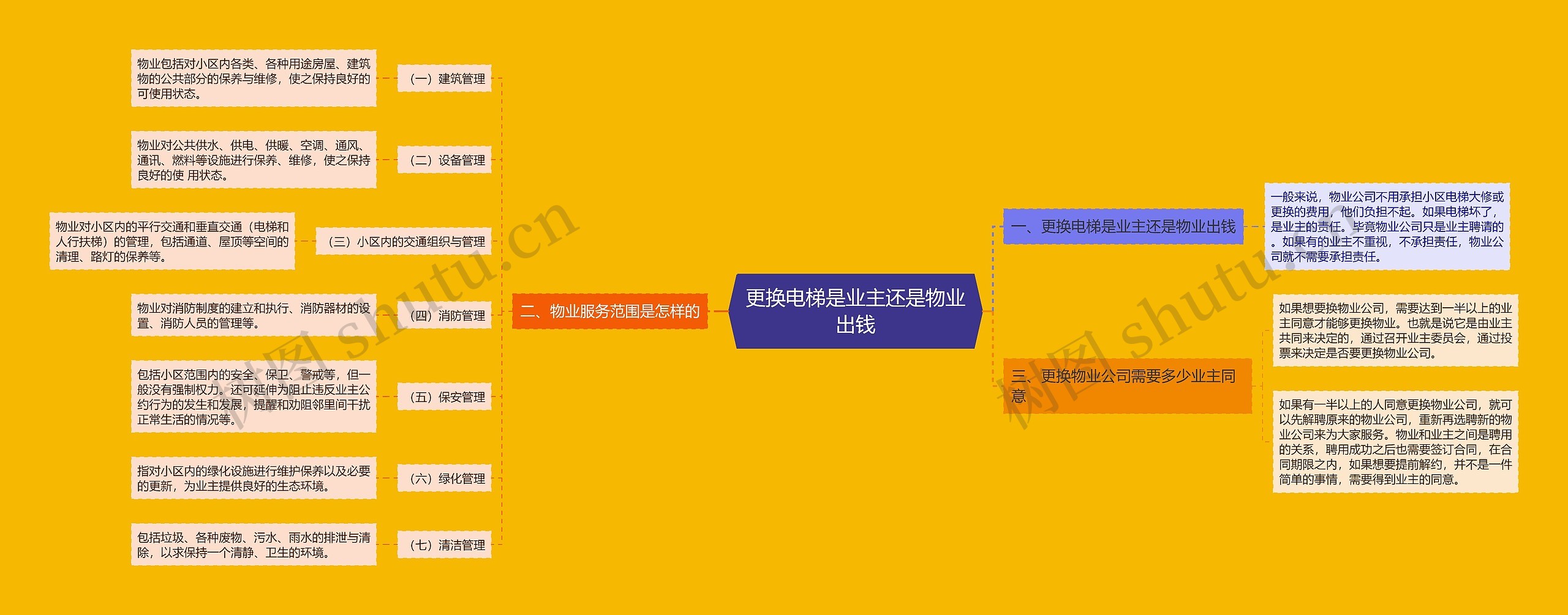 更换电梯是业主还是物业出钱 更换电梯是业主还是物业出钱