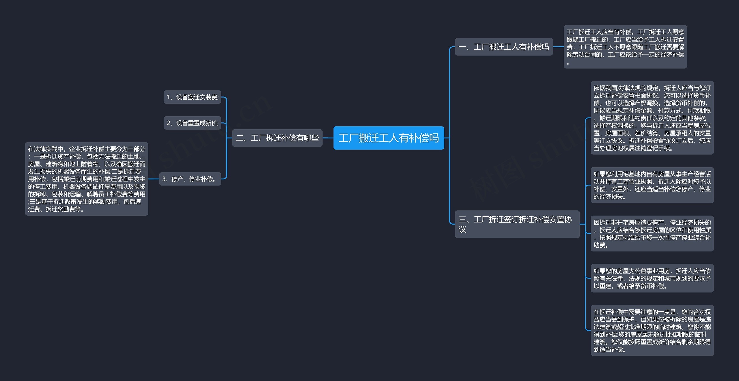 工厂搬迁工人有补偿吗 工厂搬迁工人有补偿吗