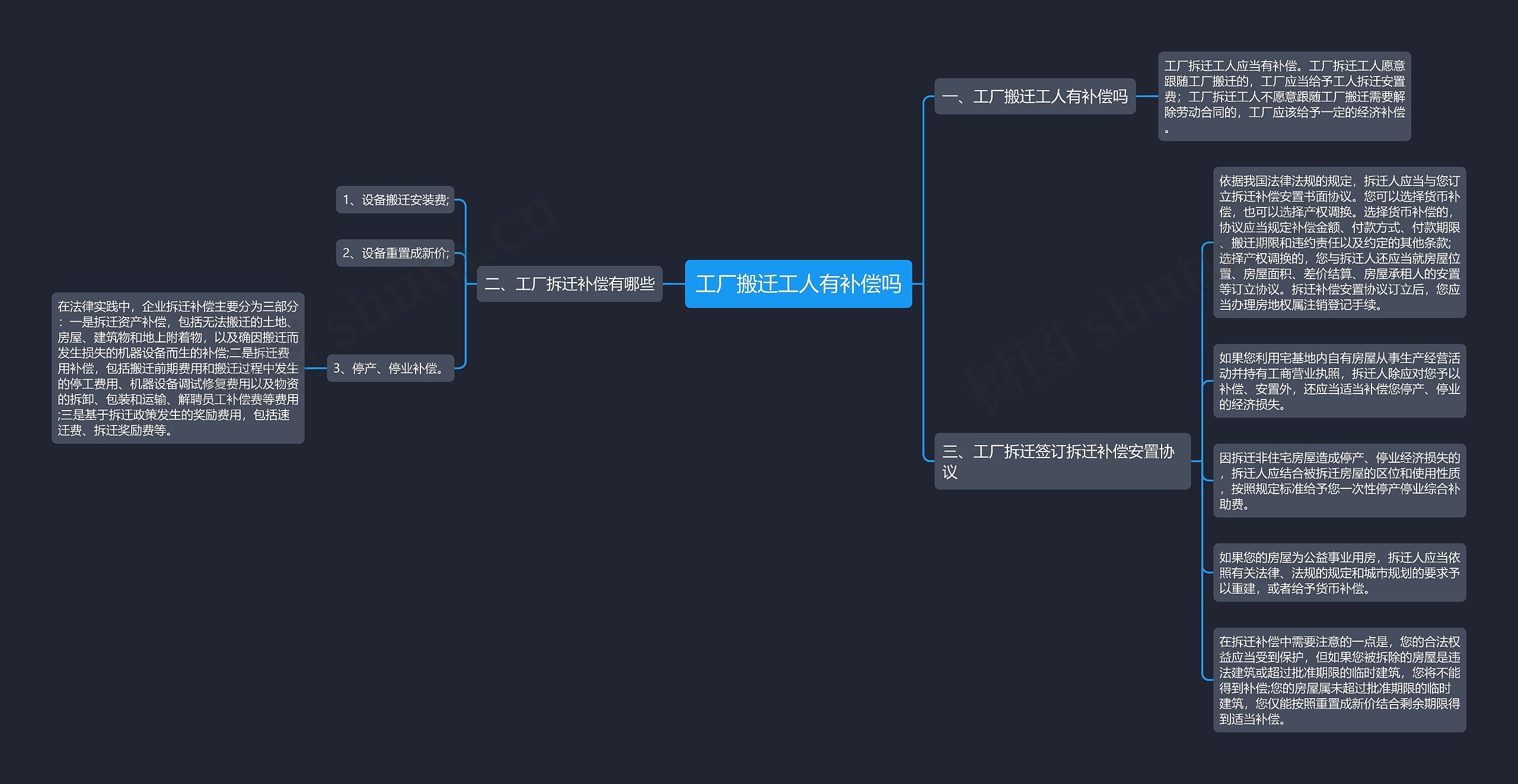 工厂搬迁工人有补偿吗思维导图
