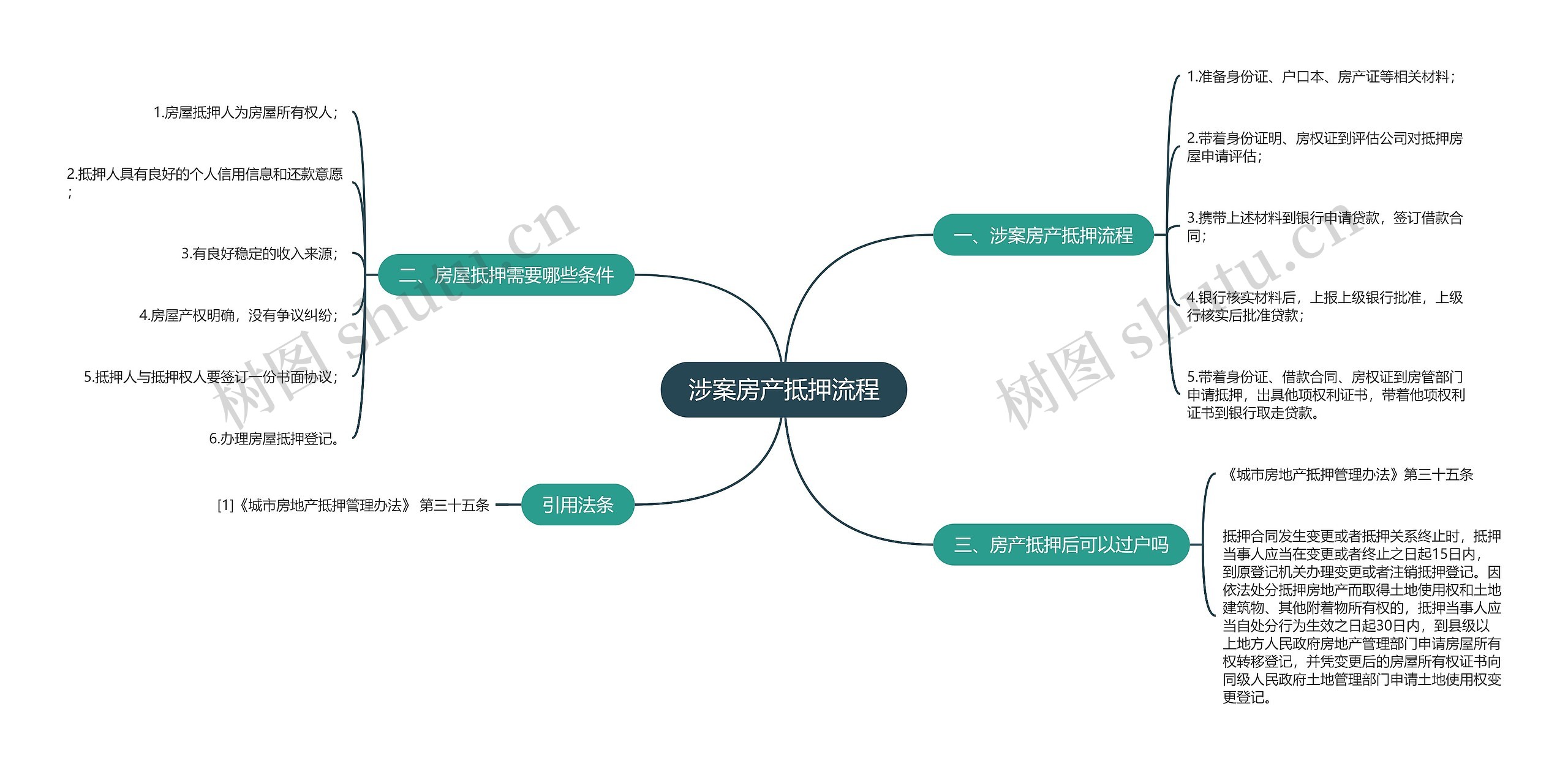 涉案房产抵押流程思维导图