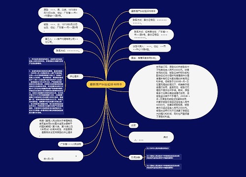 最新房产纠纷起诉书样本