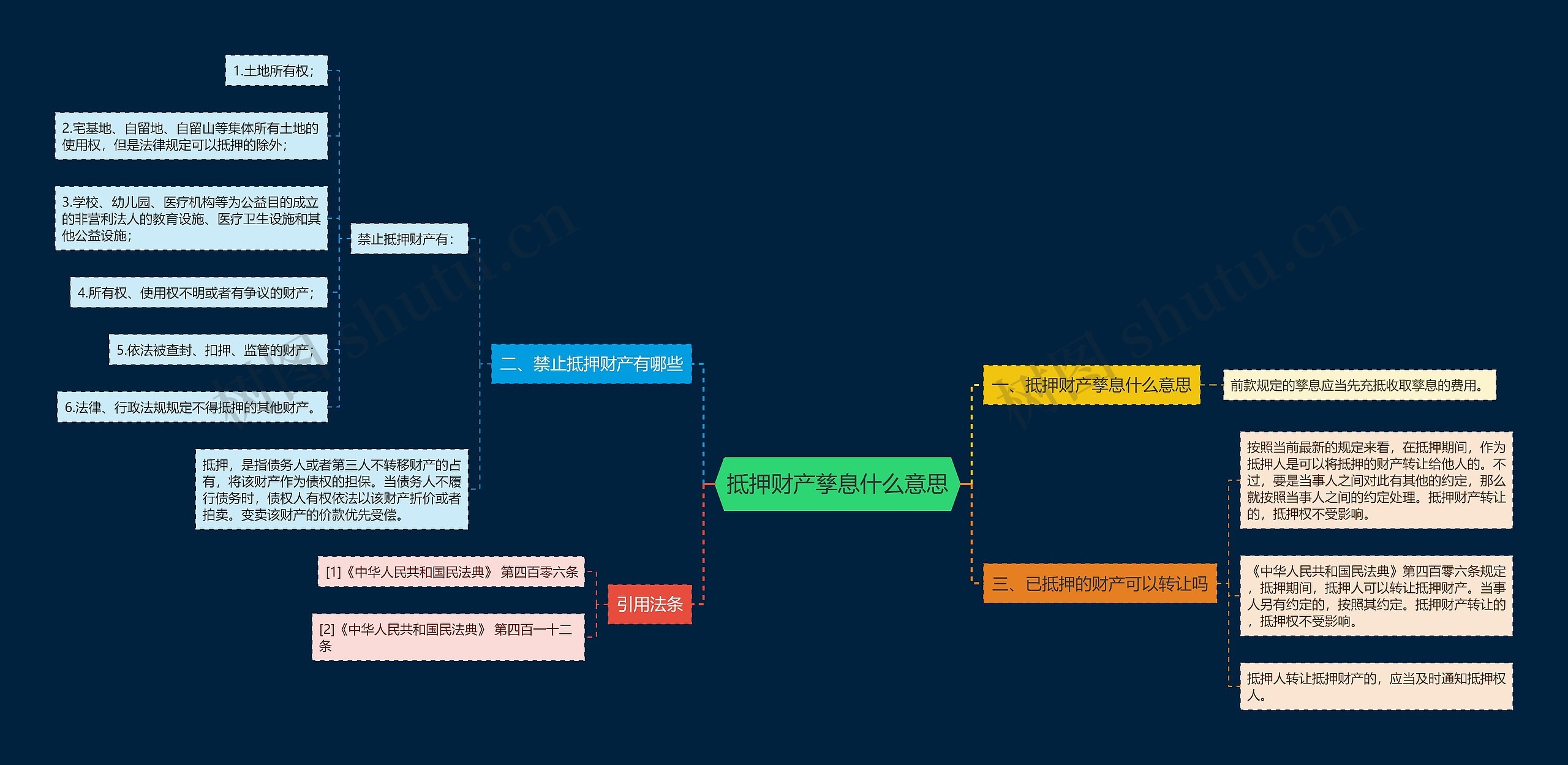 抵押财产孳息什么意思