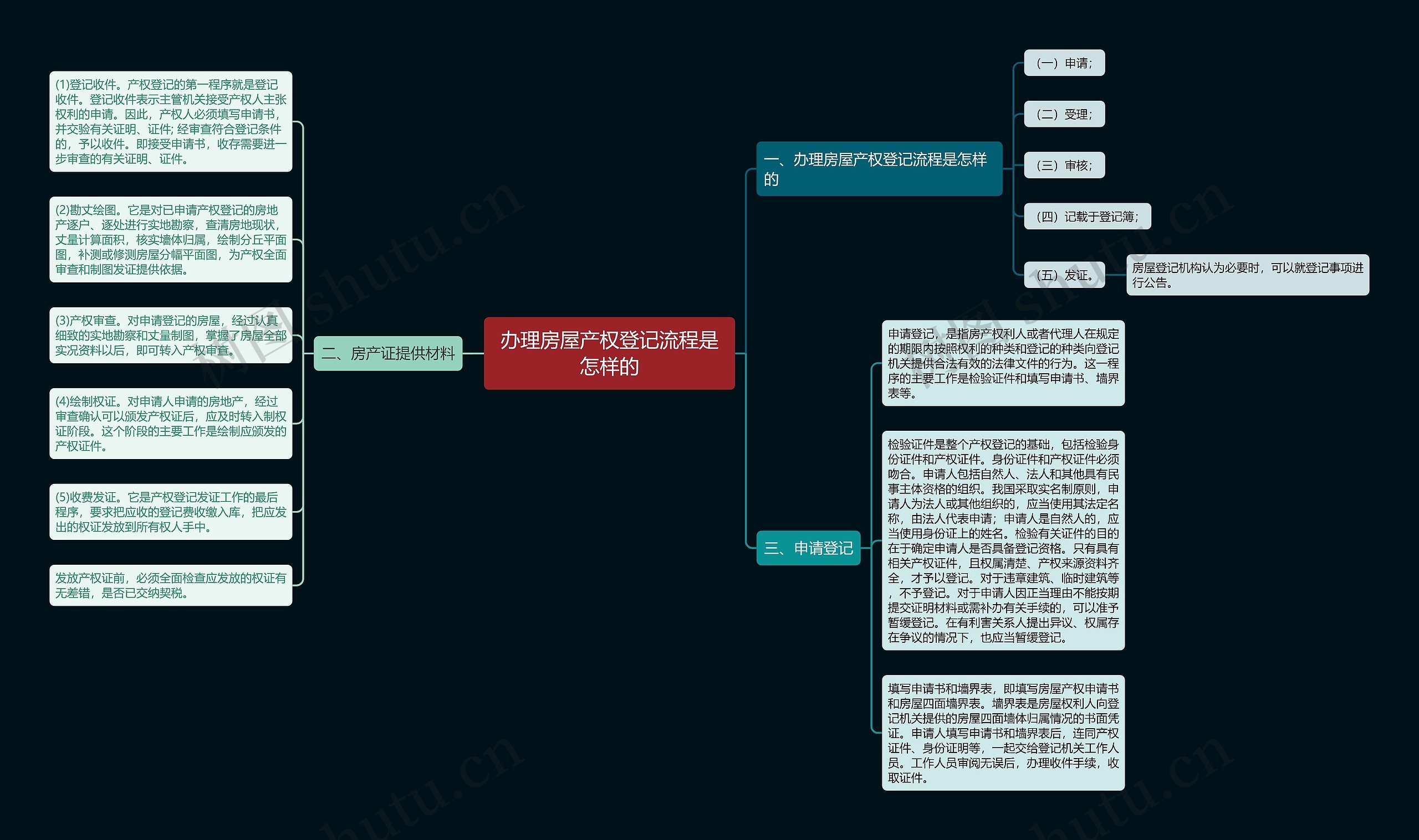 办理房屋产权登记流程是怎样的