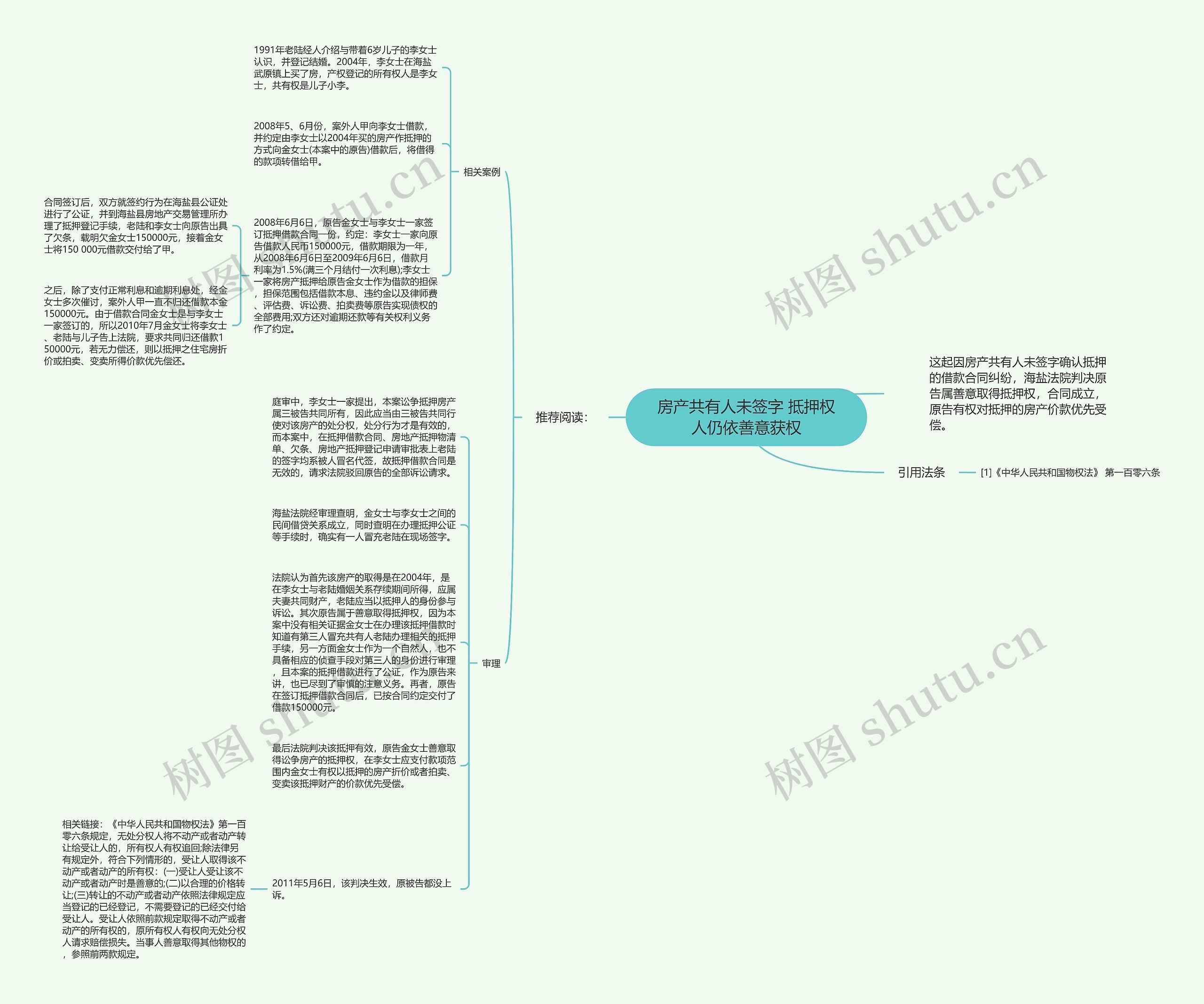 房产共有人未签字 抵押权人仍依善意获权思维导图