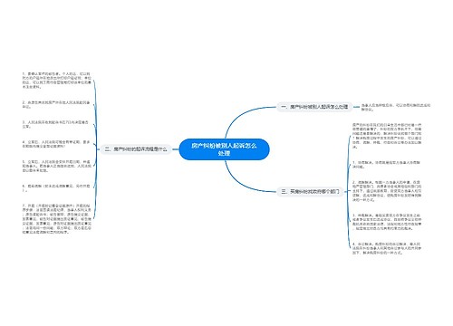 房产纠纷被别人起诉怎么处理