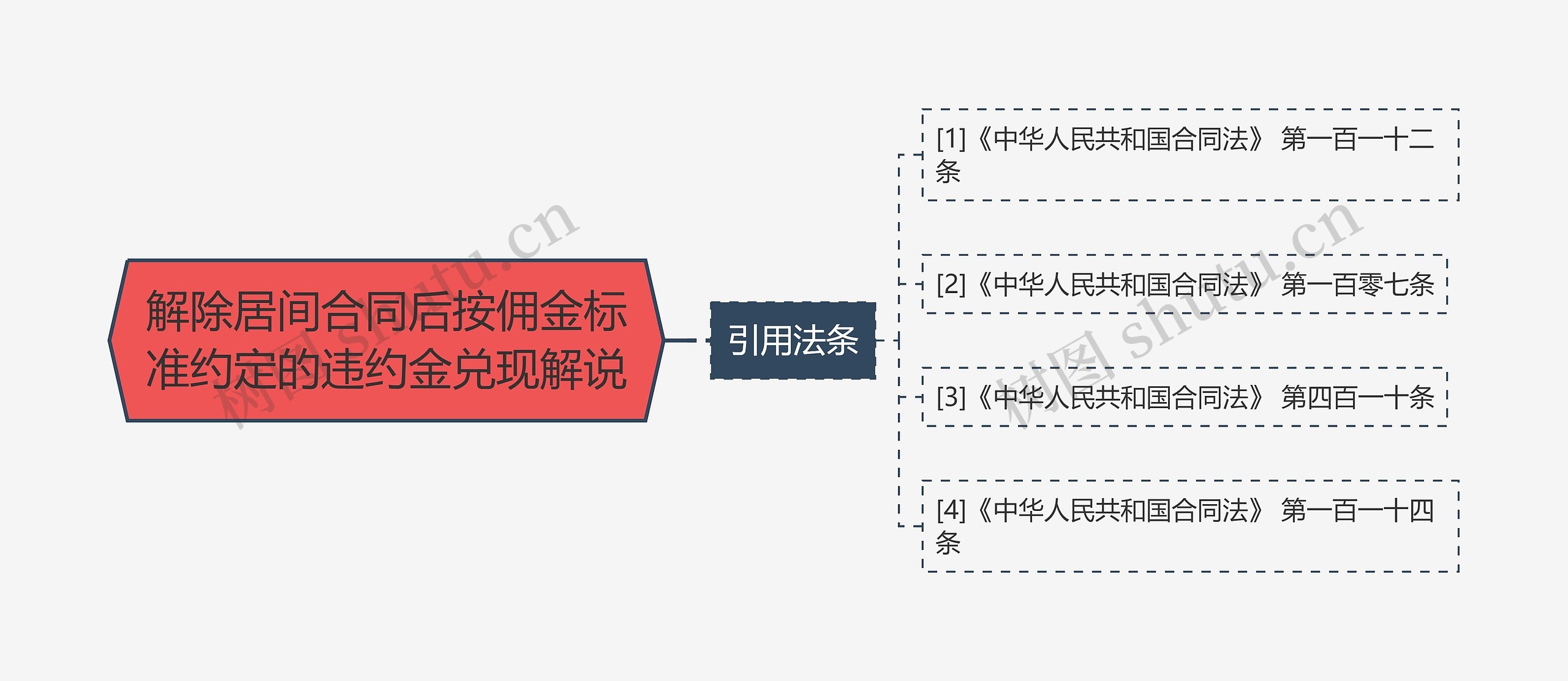 解除居间合同后按佣金标准约定的违约金兑现解说