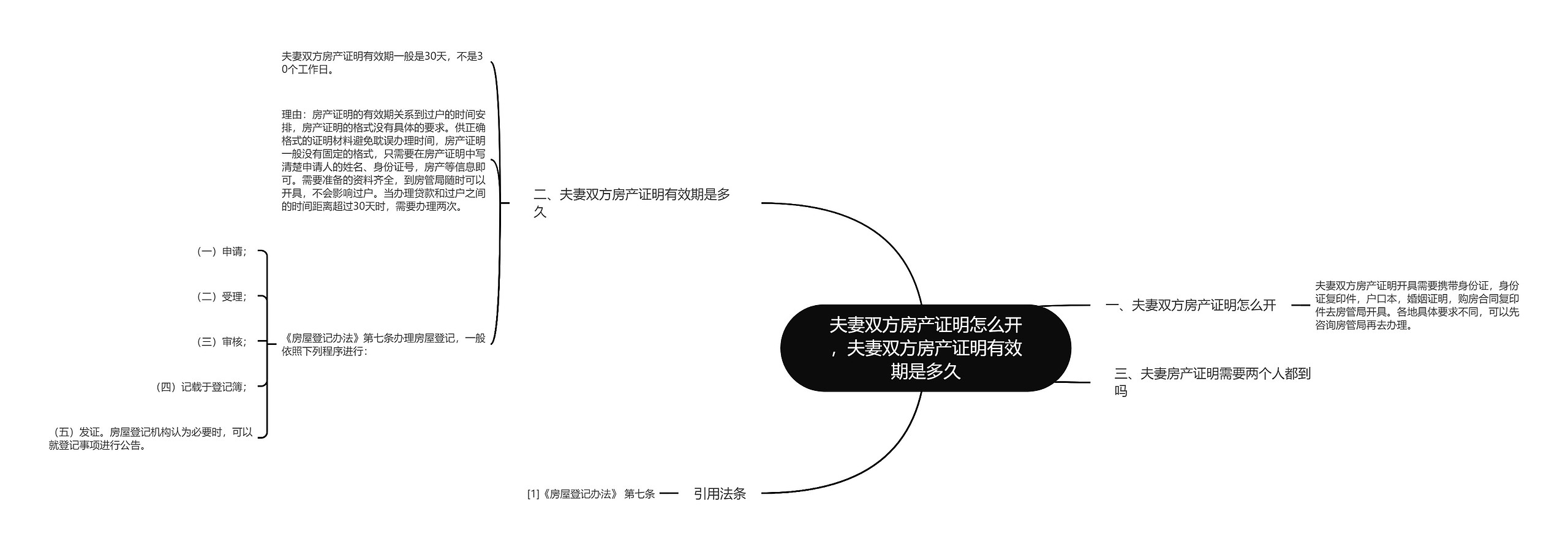 夫妻双方房产证明怎么开,夫妻双方房产证明有效期是多久 夫妻双方房产证明怎么开,夫妻双方房产证明有效期是多久