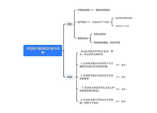  劳动技术教育的内容与作用