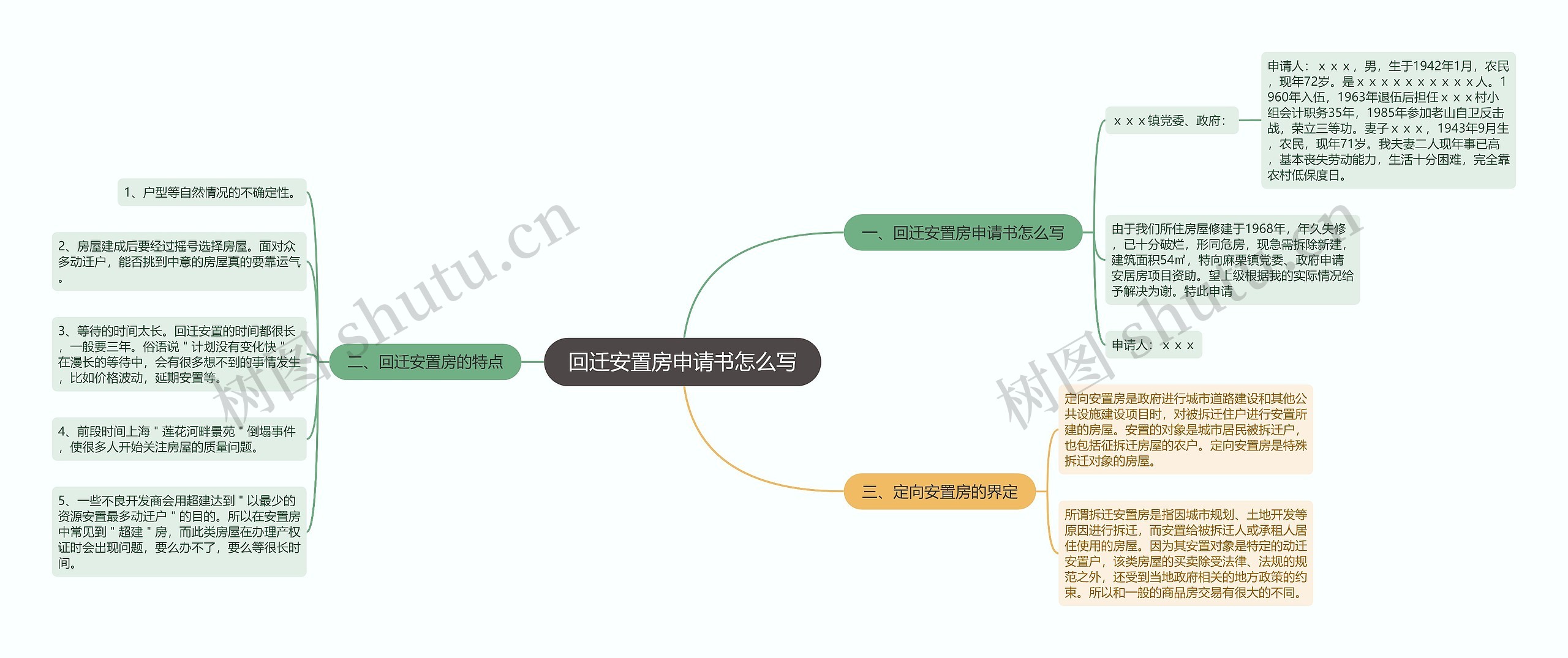 回迁安置房申请书怎么写