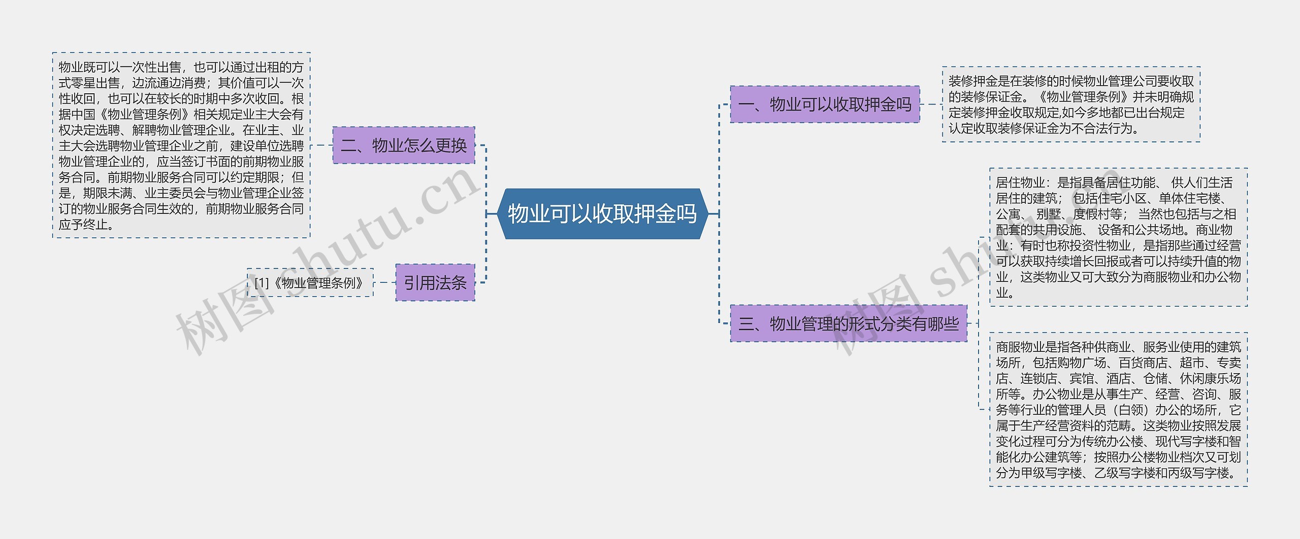 物业可以收取押金吗