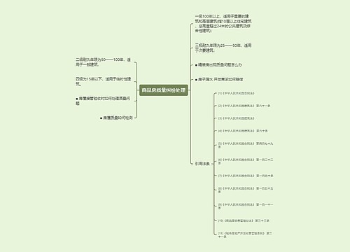 商品房质量纠纷处理