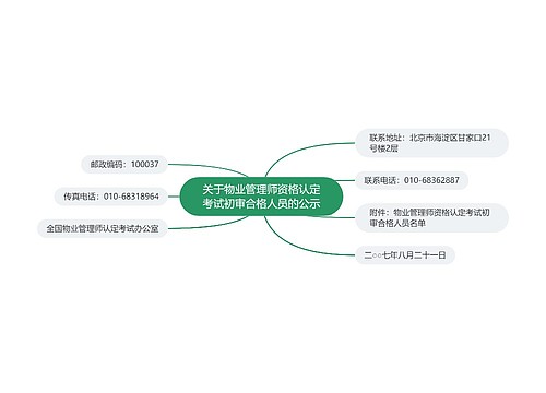 关于物业管理师资格认定考试初审合格人员的公示