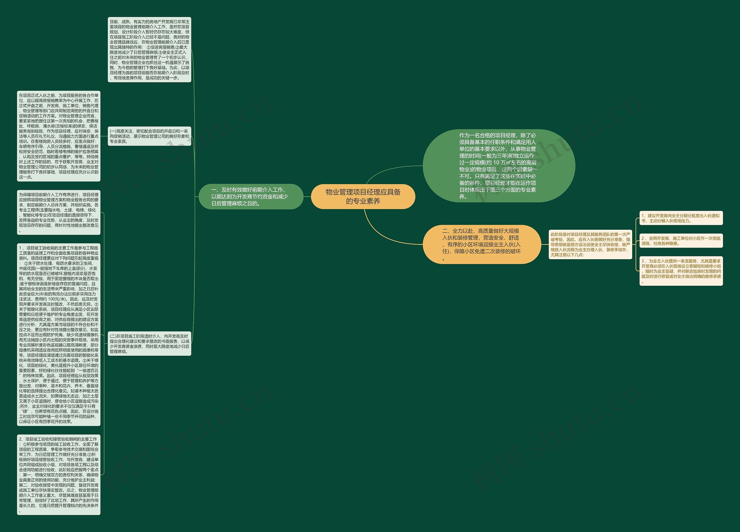 物业管理项目经理应具备的专业素养 物业管理项目经理应具备的专业素养