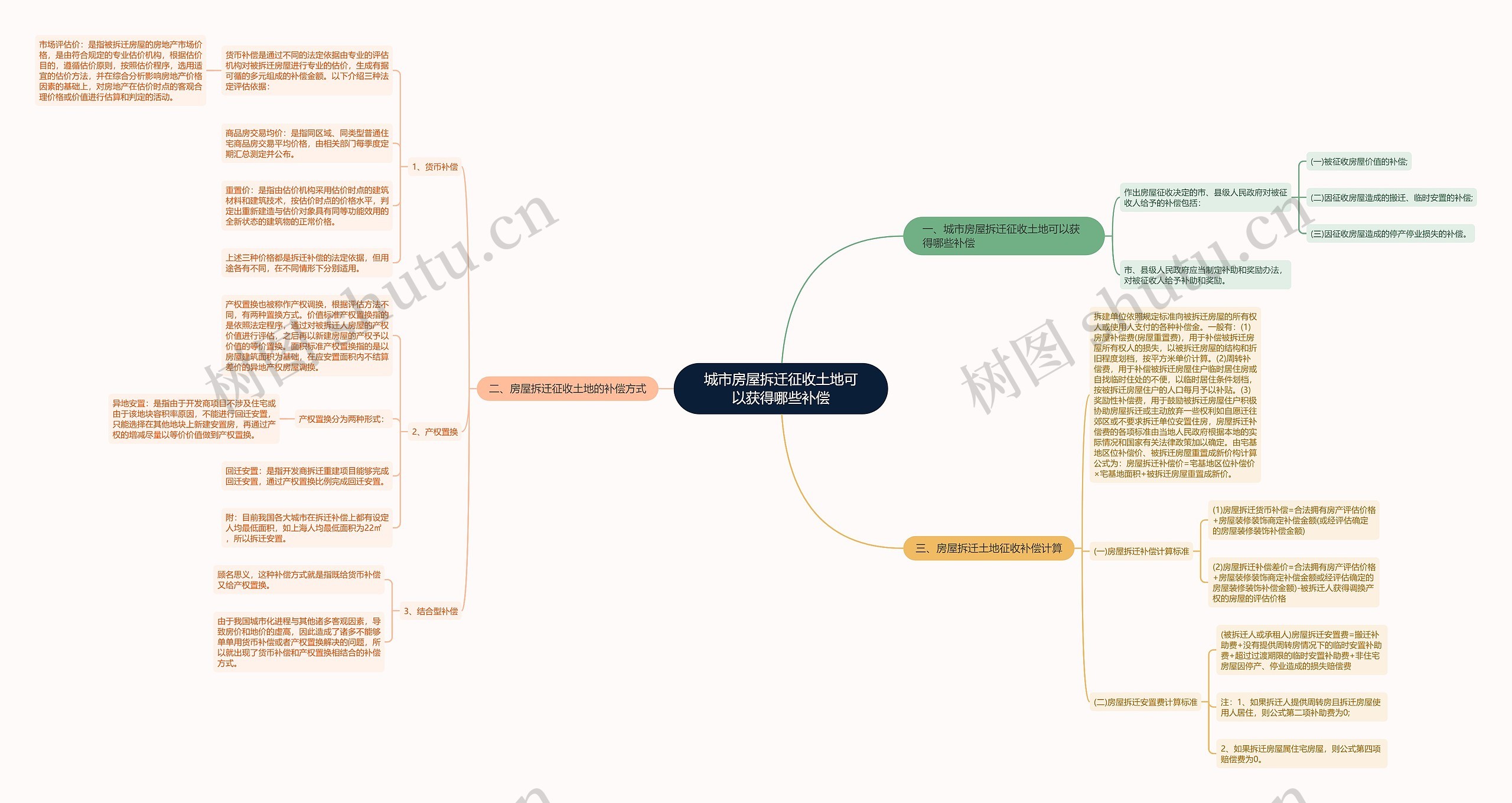 城市房屋拆迁征收土地可以获得哪些补偿 城市房屋拆迁征收土地可以获得哪些补偿