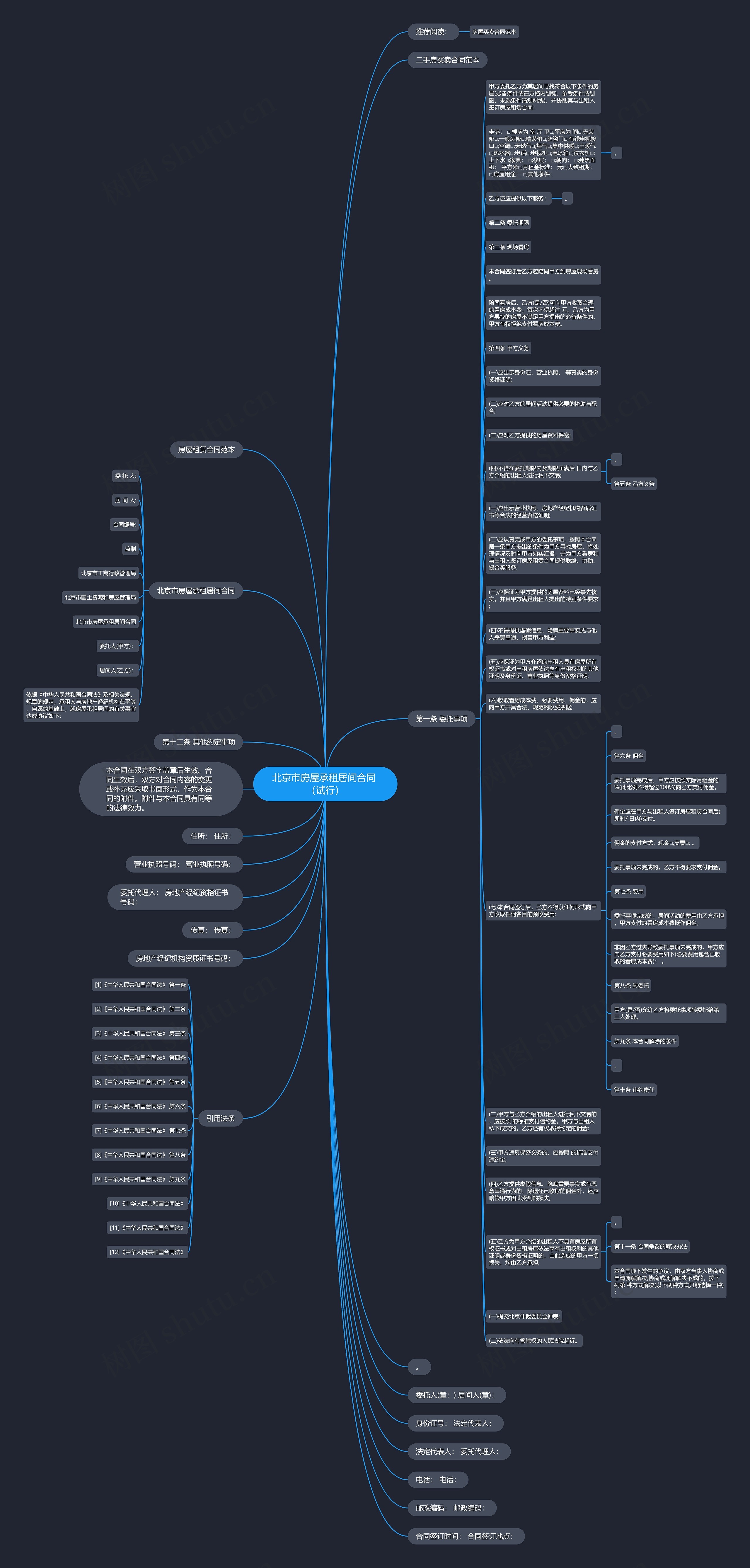 北京市房屋承租居间合同 （试行）思维导图