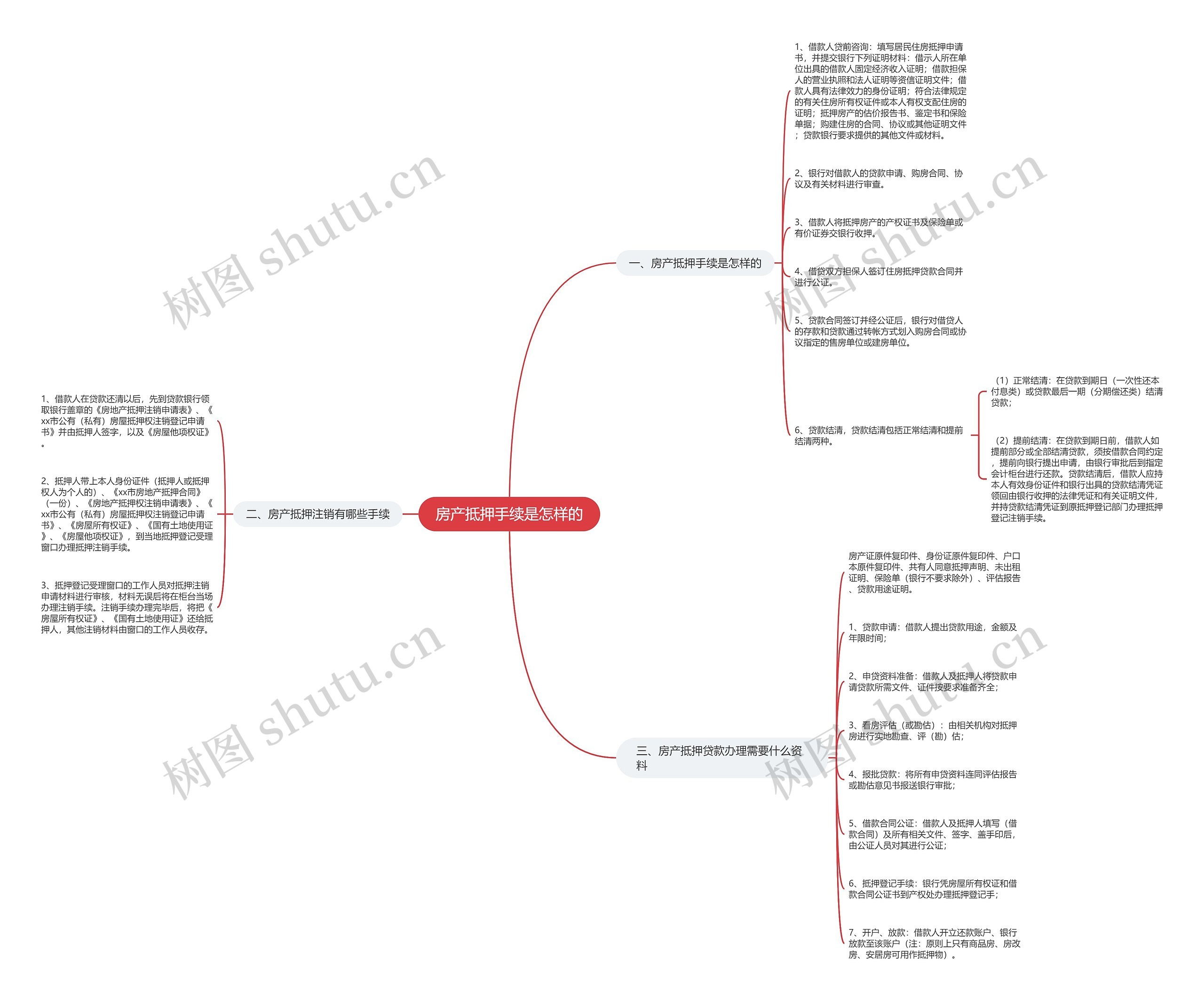 房产抵押手续是怎样的思维导图