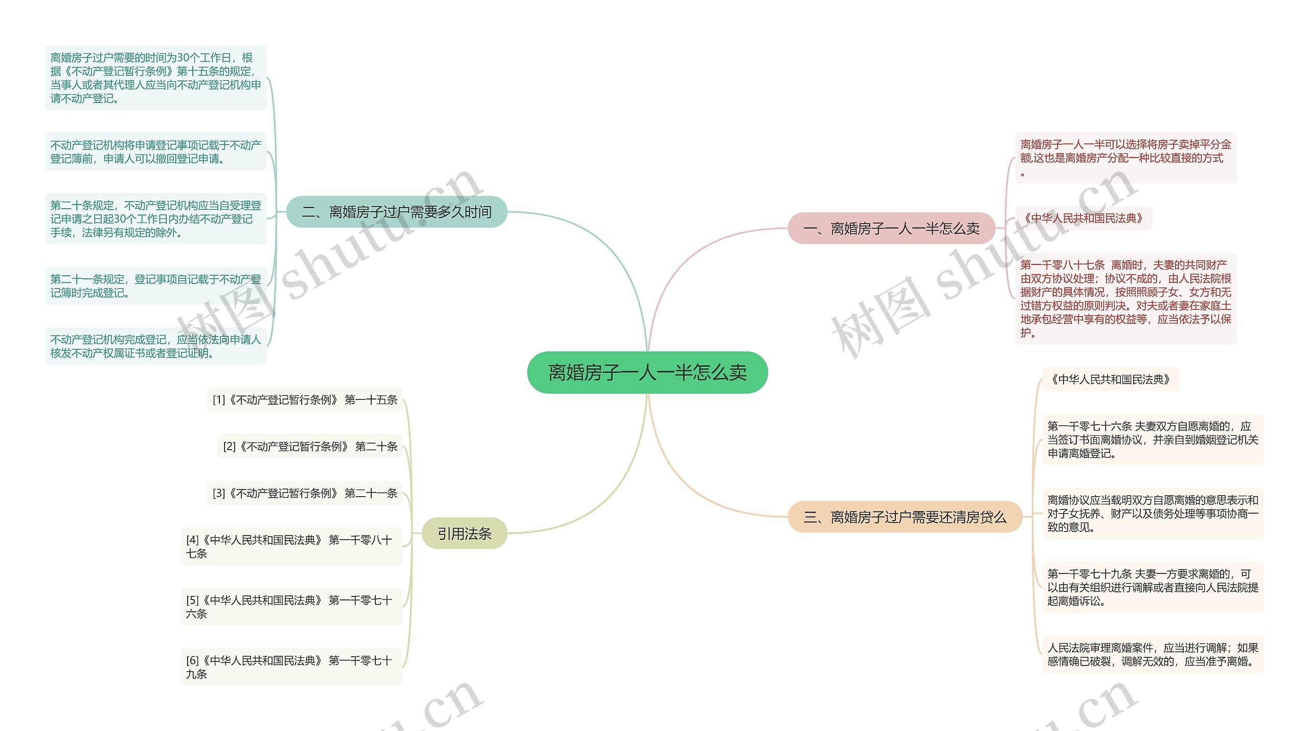 离婚房子一人一半怎么卖