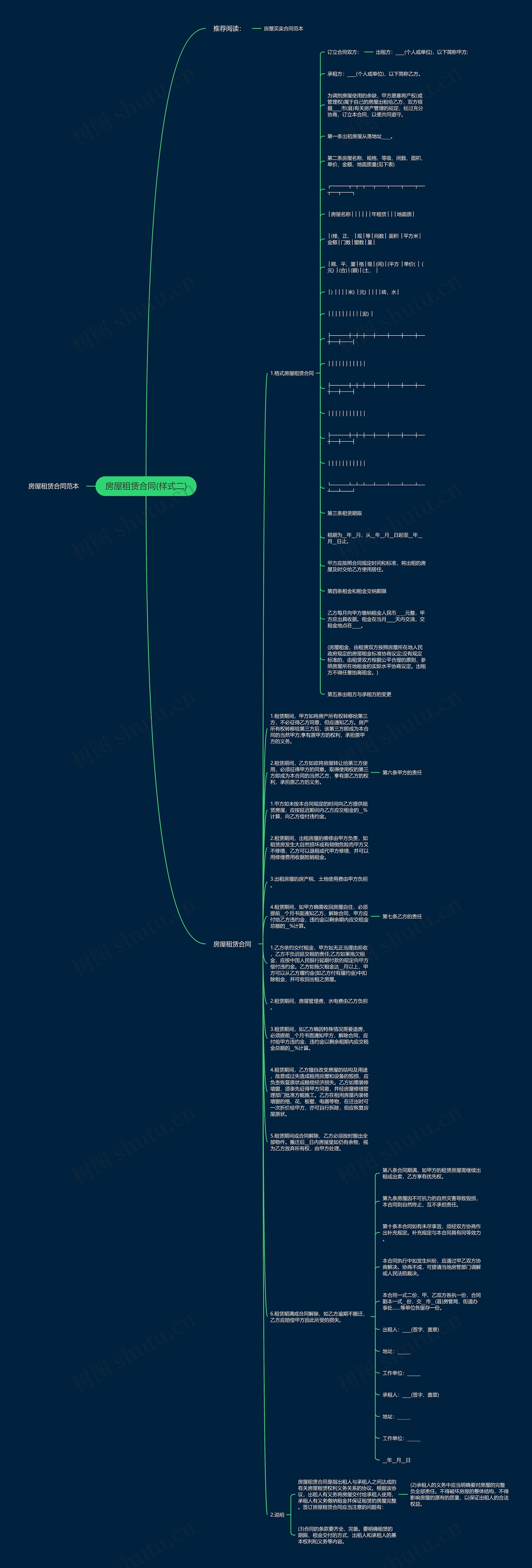 房屋租赁合同(样式二)思维导图