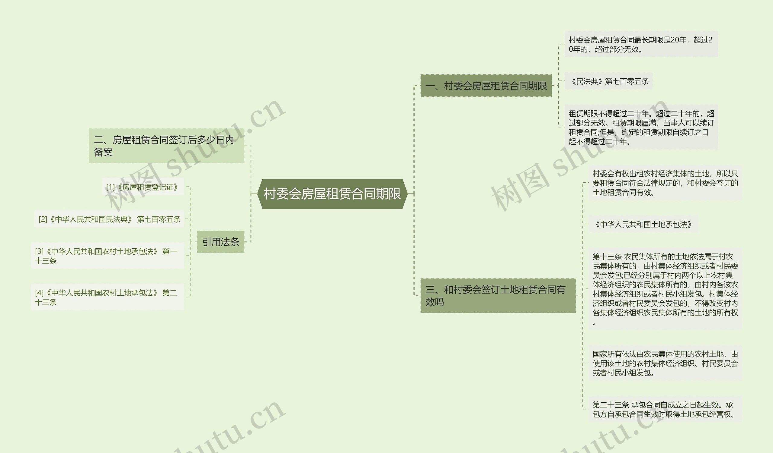 村委会房屋租赁合同期限思维导图