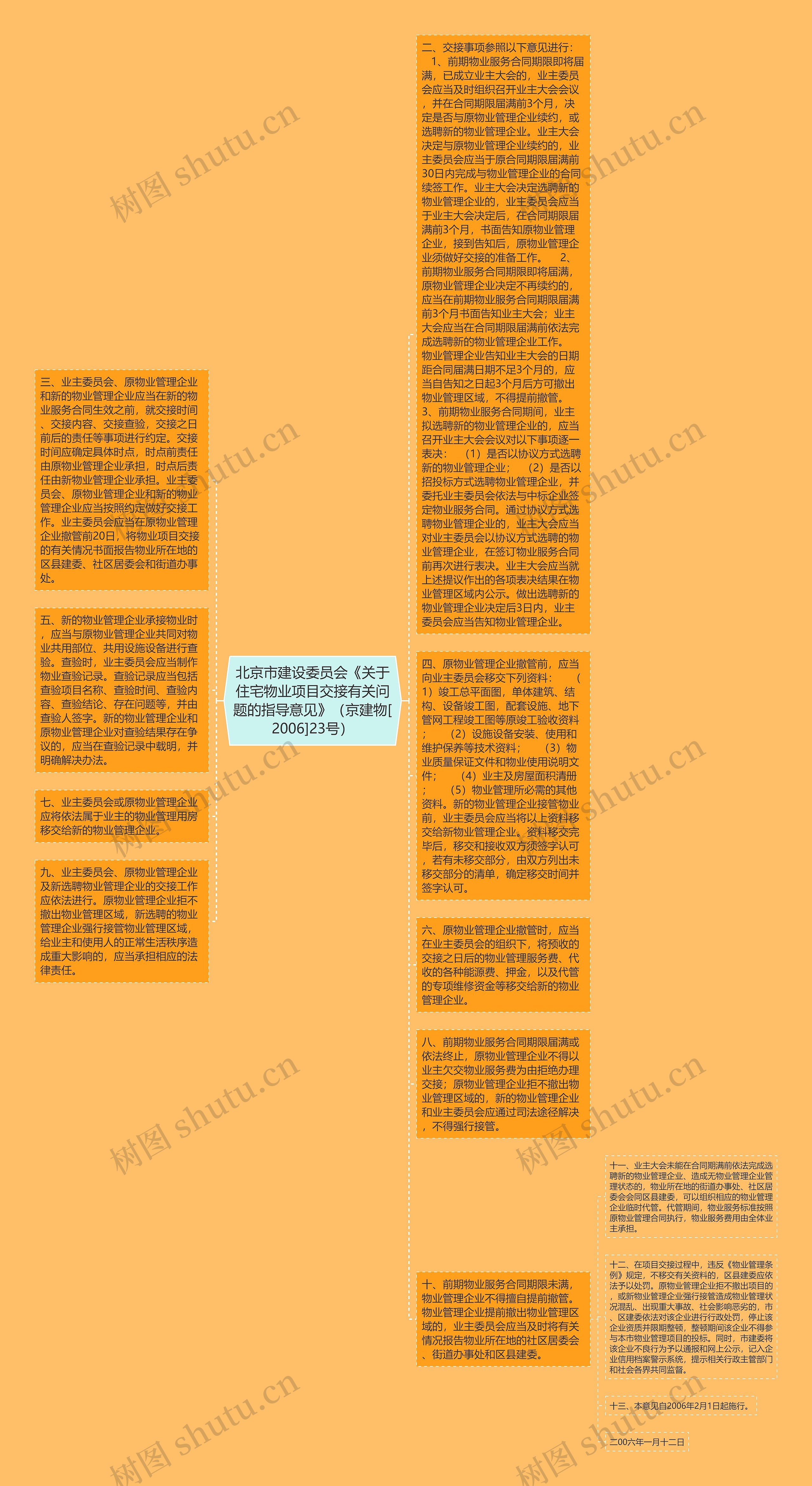 北京市建设委员会《关于住宅物业项目交接有关问题的指导意见》（京建物[2006]23号）