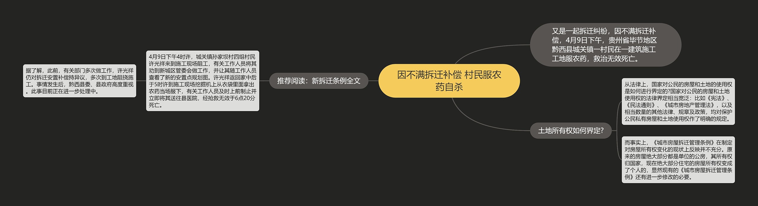 因不满拆迁补偿 村民服农药自杀思维导图