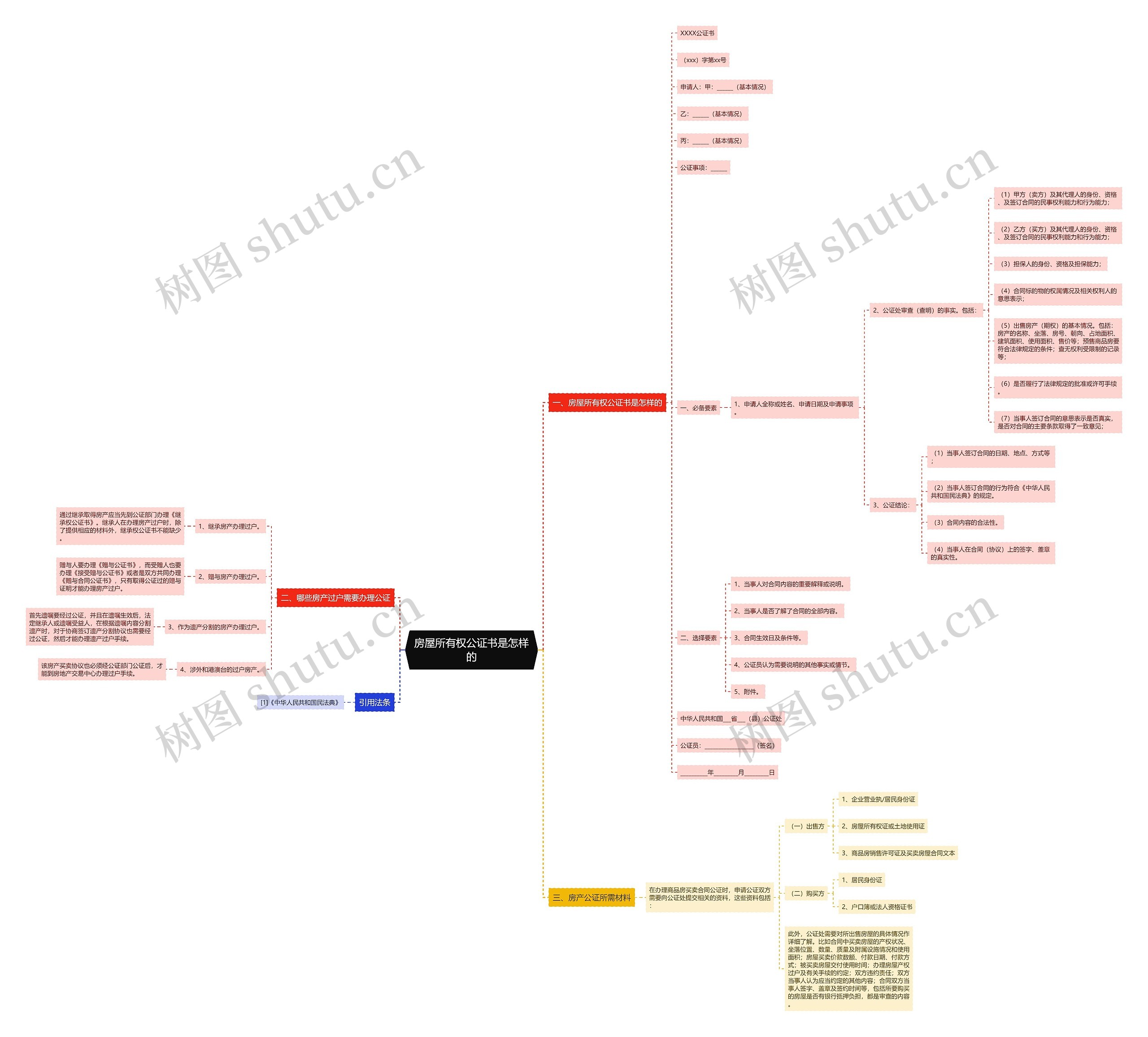 房屋所有权公证书是怎样的 房屋所有权公证书是怎样的