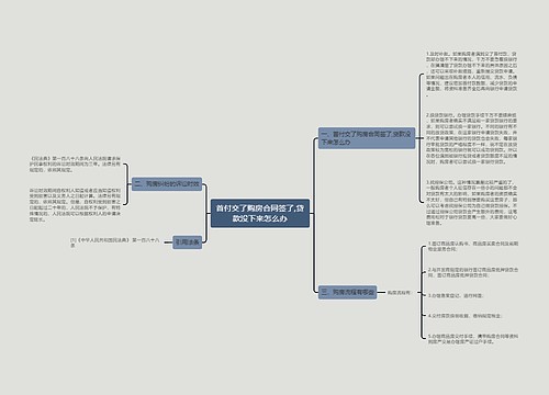 首付交了购房合同签了,贷款没下来怎么办