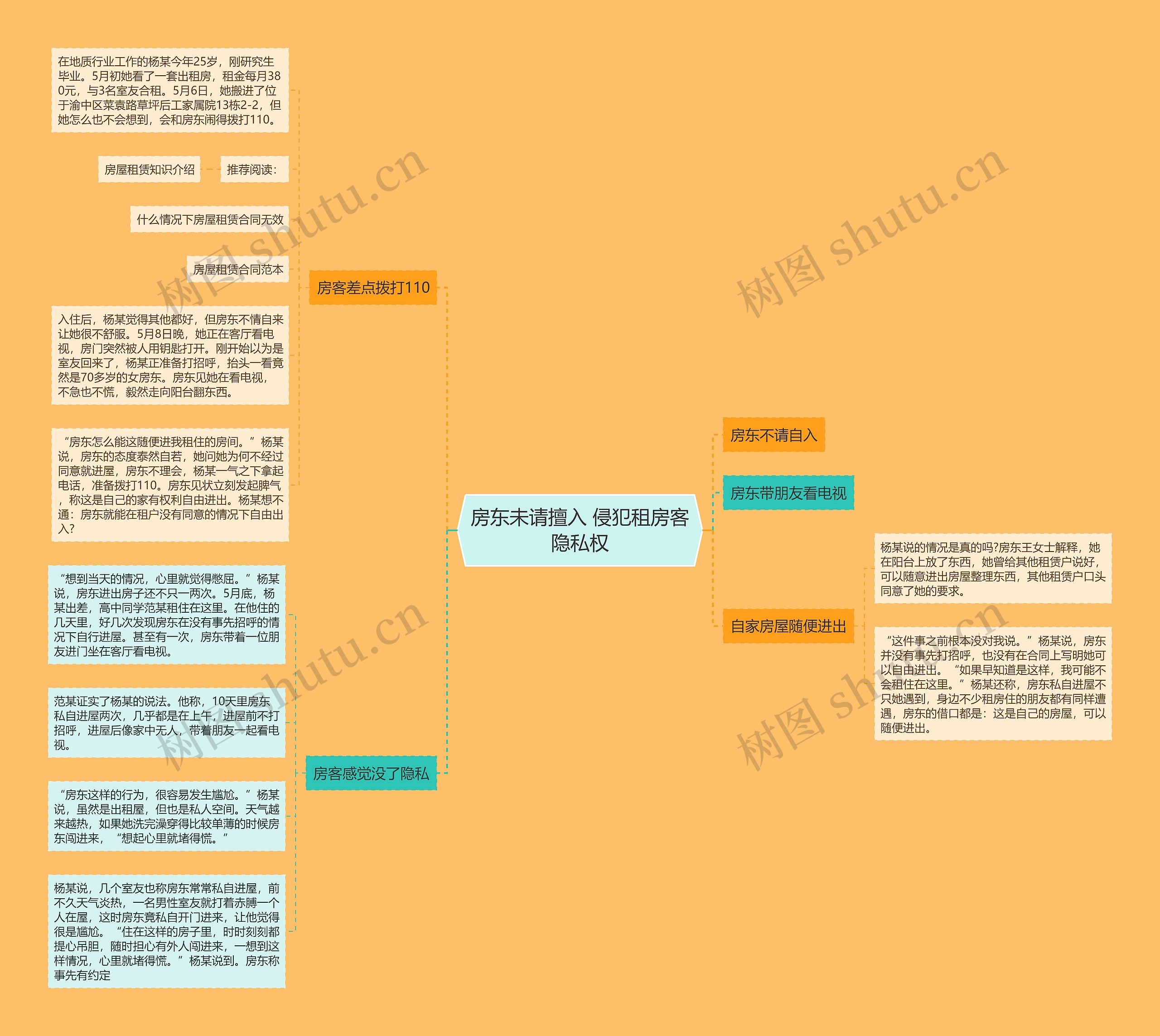 房东未请擅入 侵犯租房客隐私权